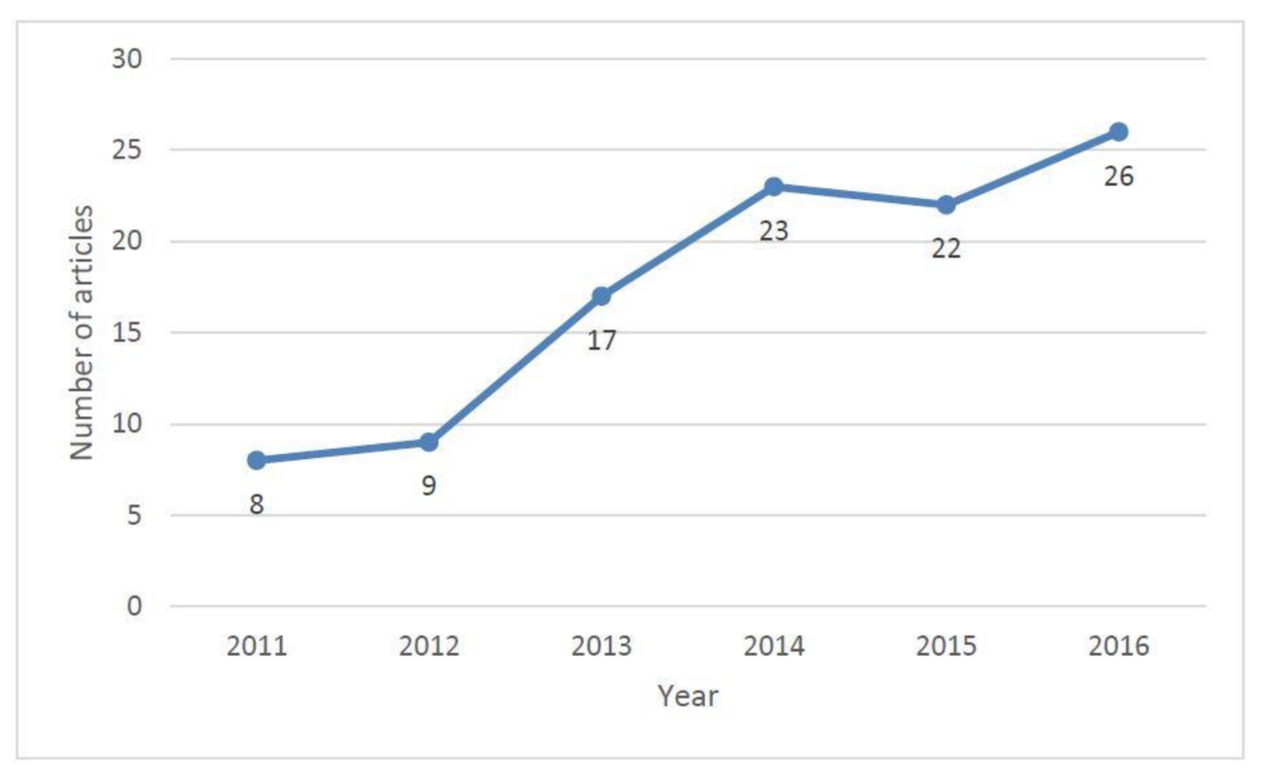 Computers 10 00163 g002