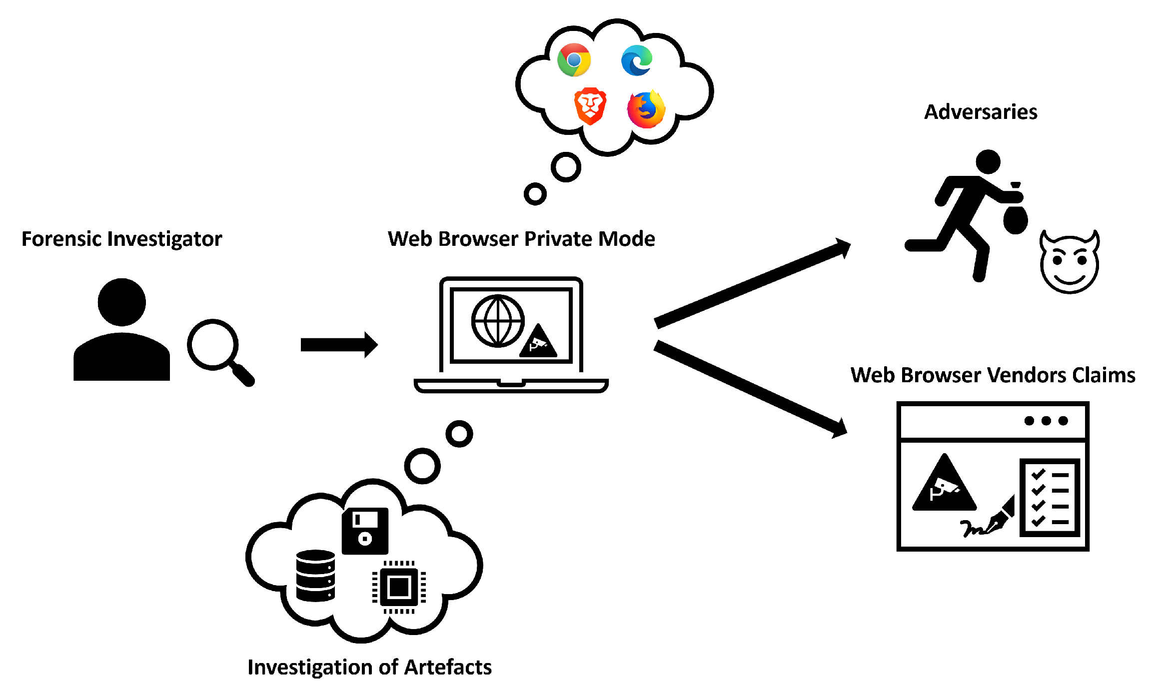 Using a truly private browser — Brave, by Dave Smith