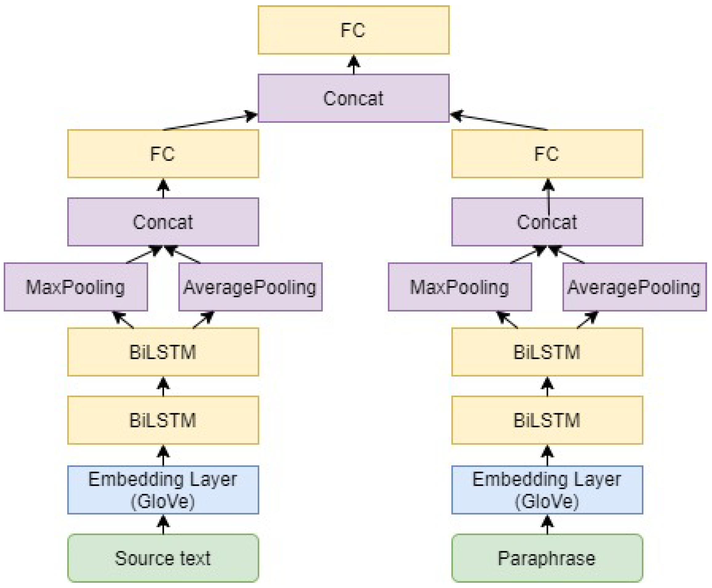 Computers 10 00166 g002 550