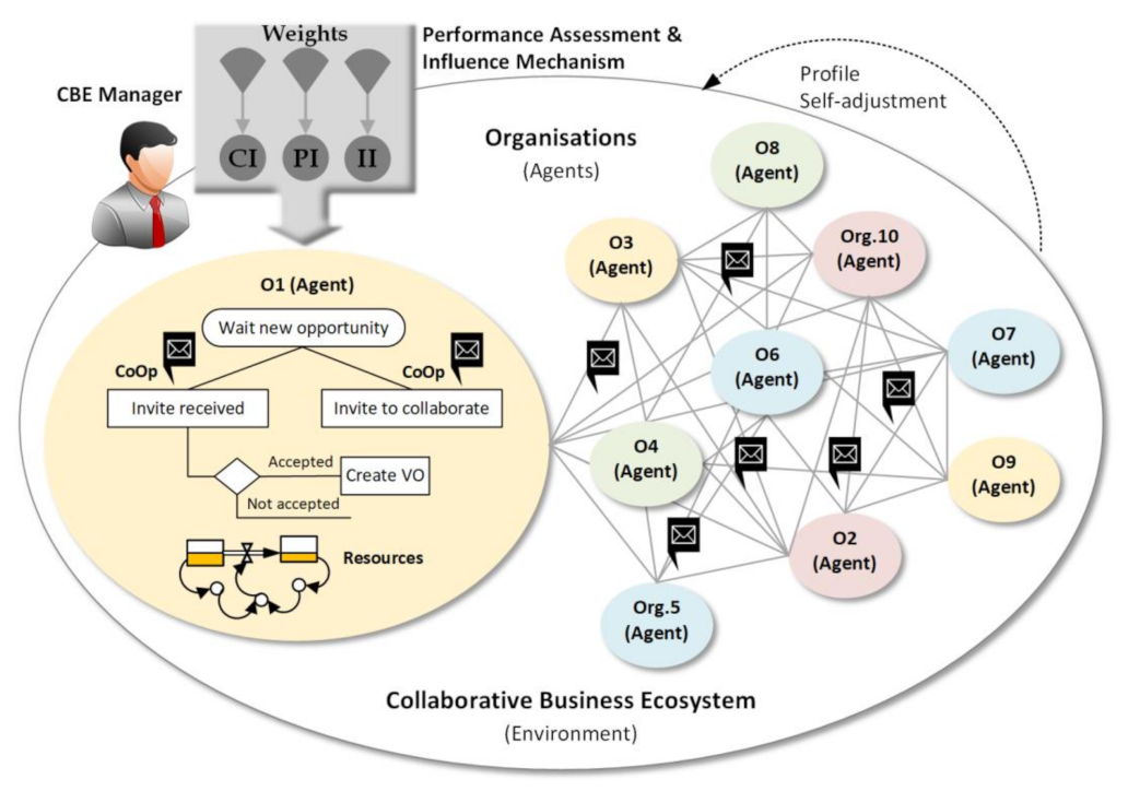 Computers 10 00167 g003 Computers 10 00167 g003