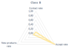 Computers 10 00167 i003 Computers 10 00167 i003