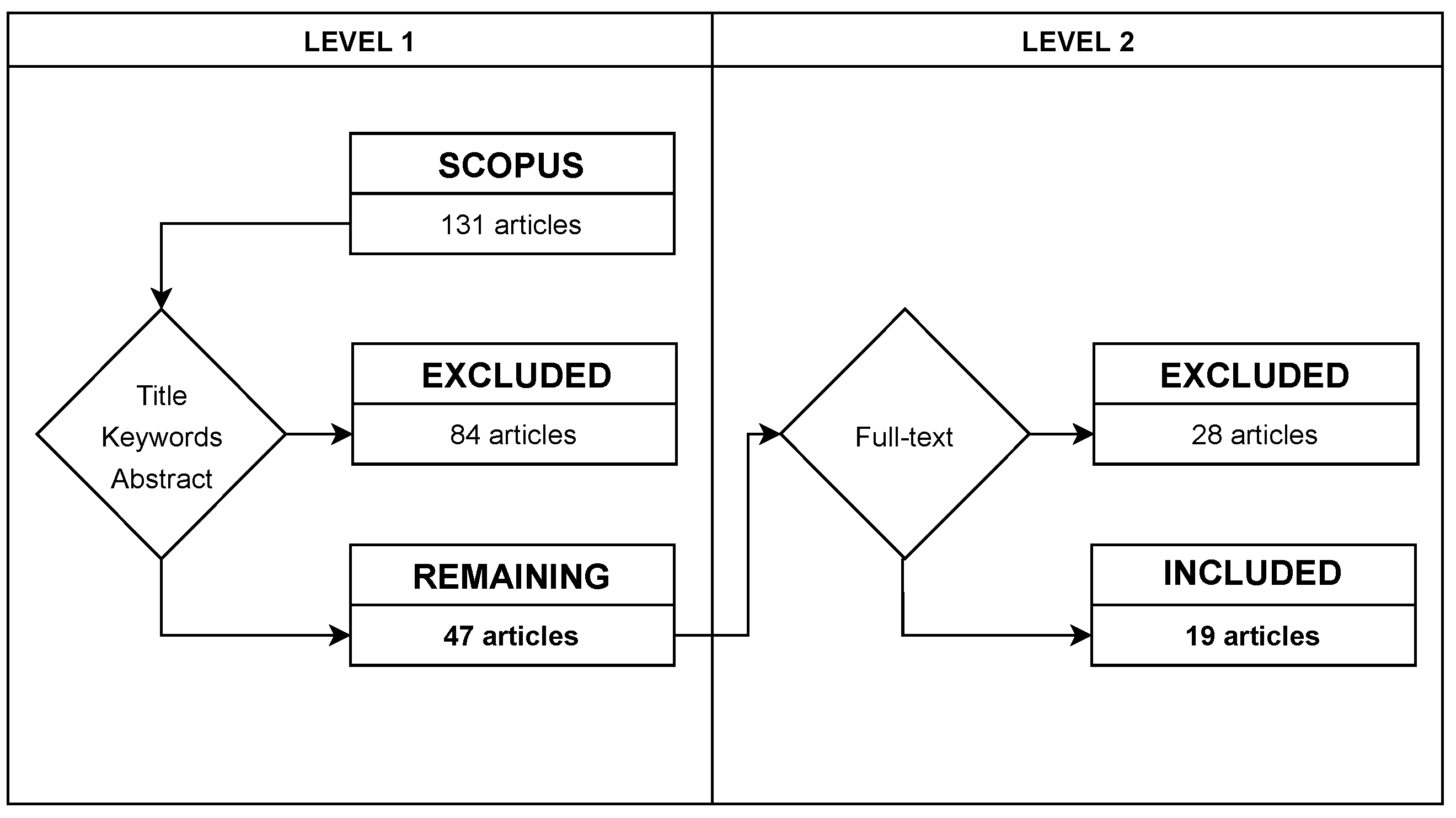 Computers 10 00168 g002 550