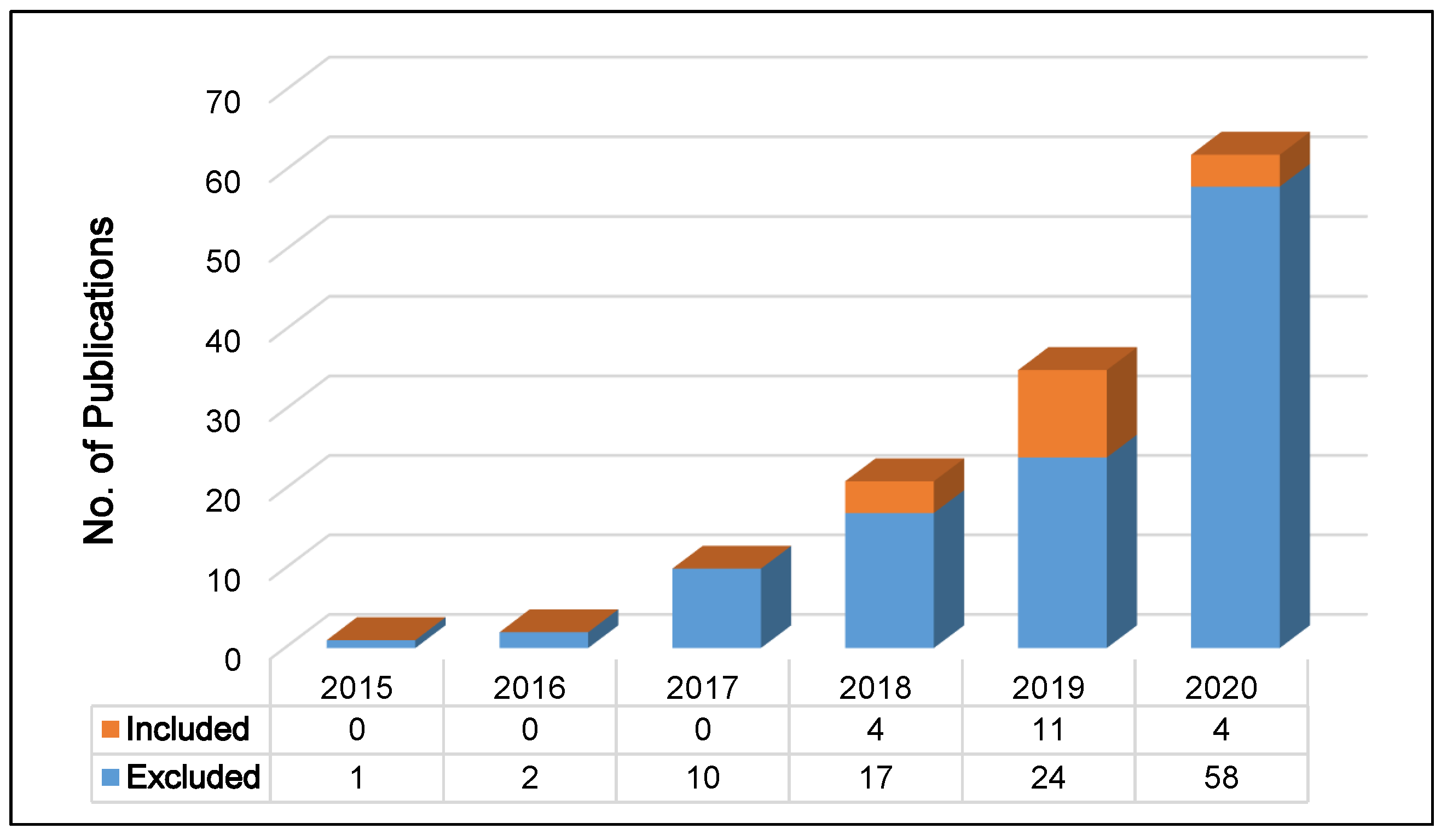 Computers 10 00168 g003 550