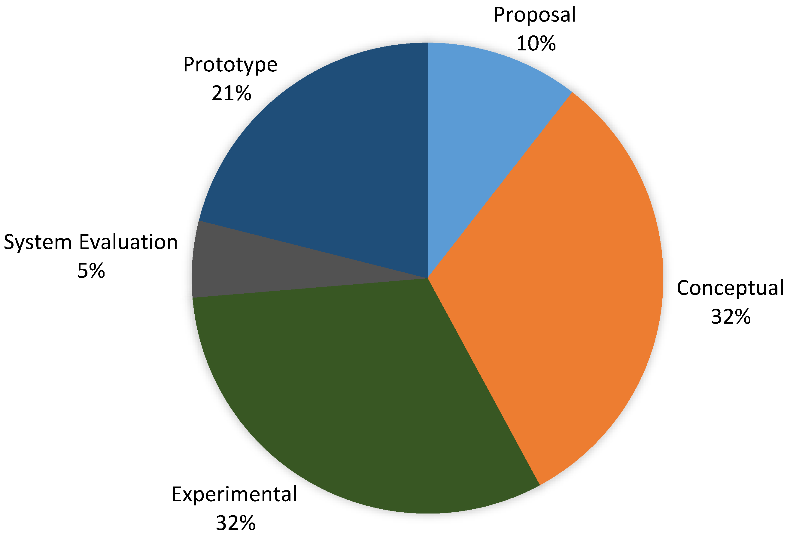 Computers 10 00168 g004 550
