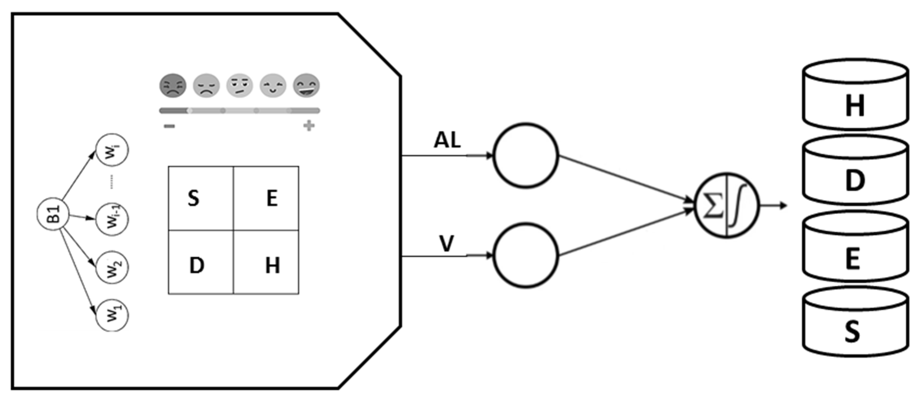 Computers 10 00170 g003 550
