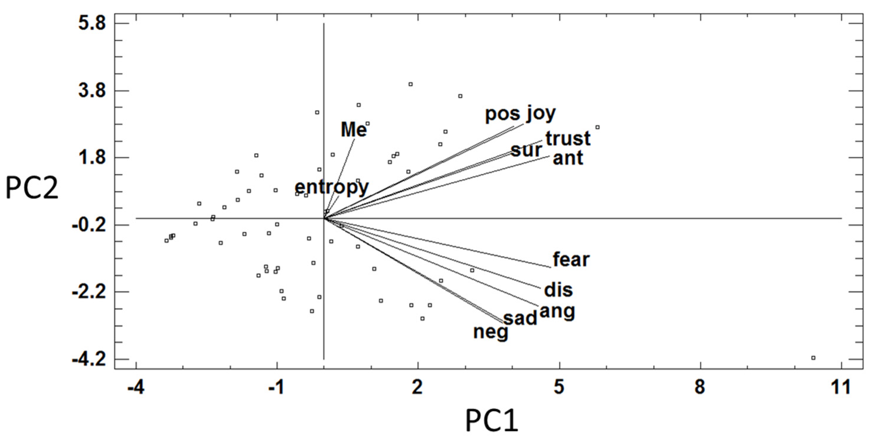 Computers 10 00170 g007 550