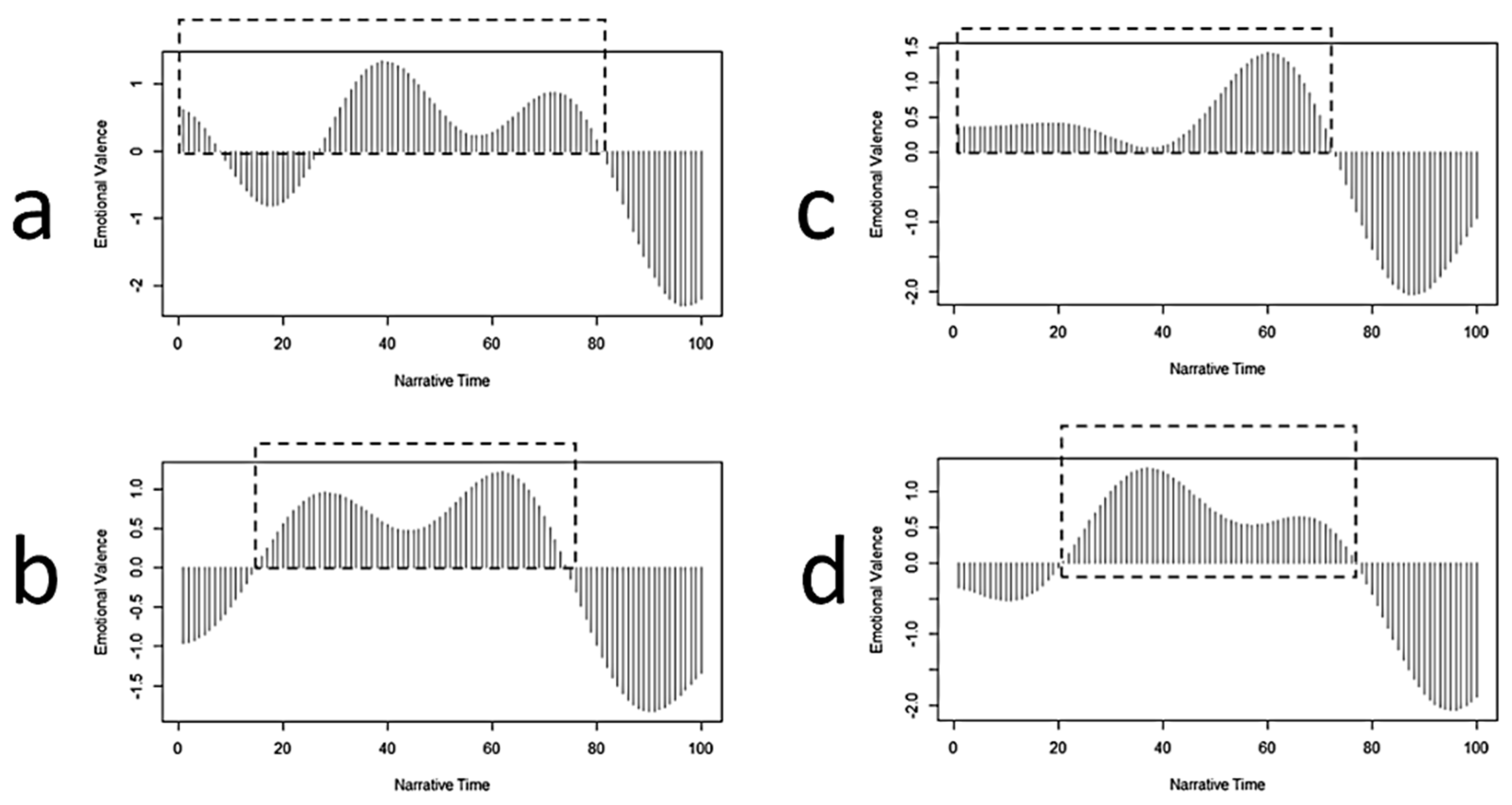 Computers 10 00170 g009 550