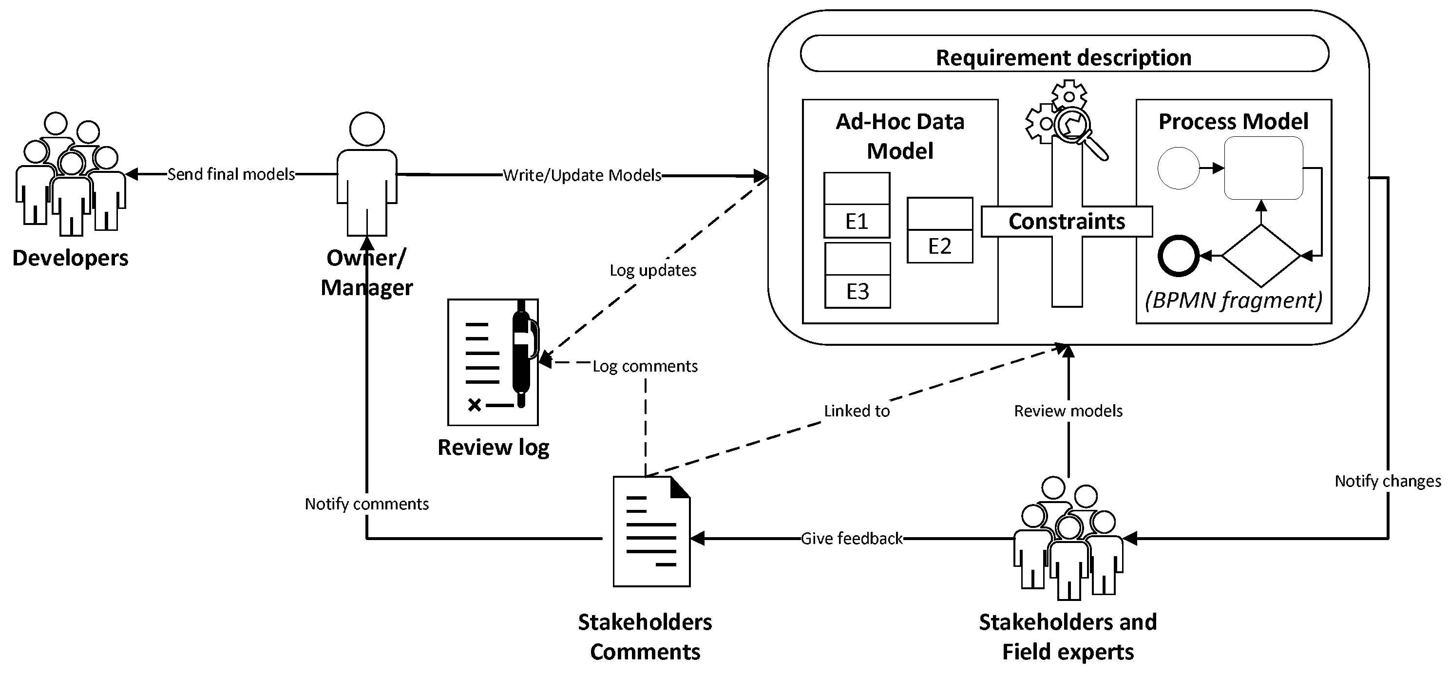 Computers 10 00171 g001 550