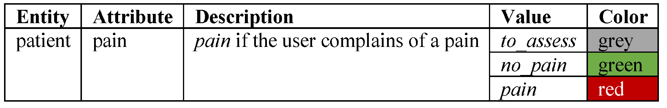 Computers 10 00171 g005 550