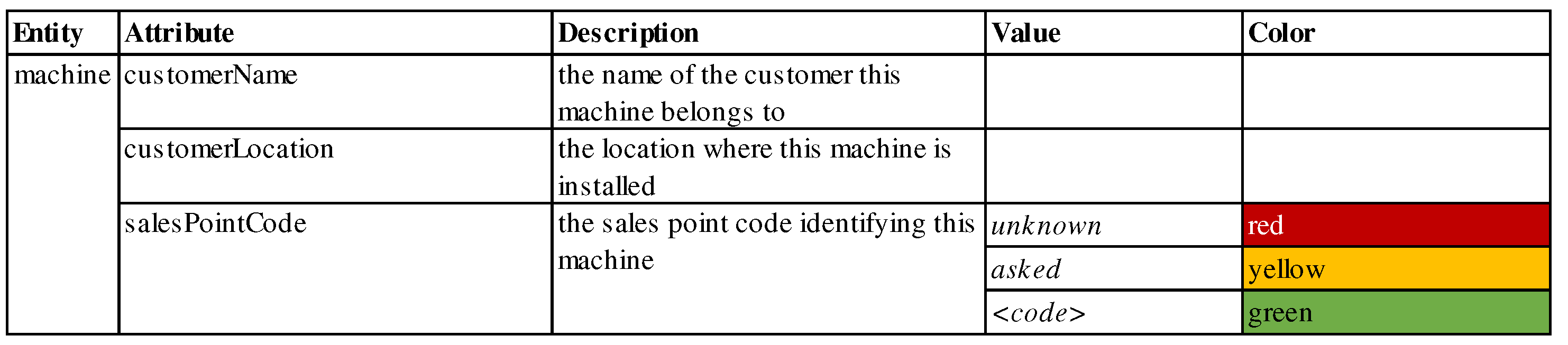 Computers 10 00171 g010 550
