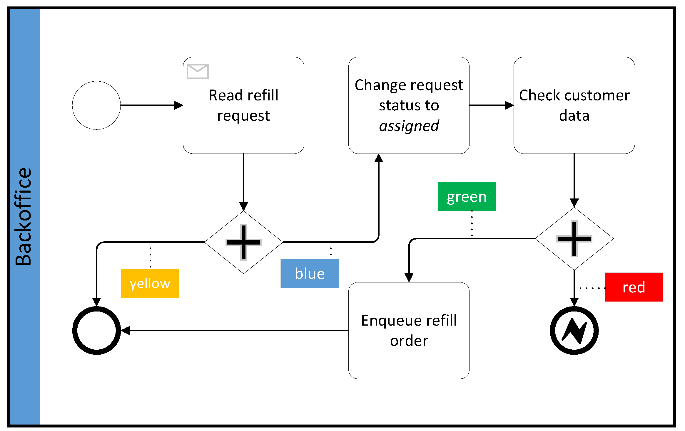 Computers | Free Full-Text | A Lightweight BPMN Extension for Business ...