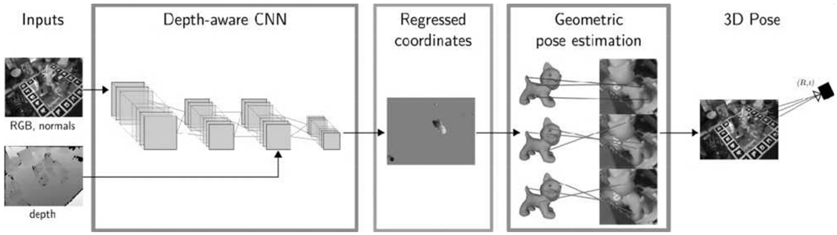 Improved 3D Markerless Mouse Pose Estimation Using Temporal  Semi-supervision