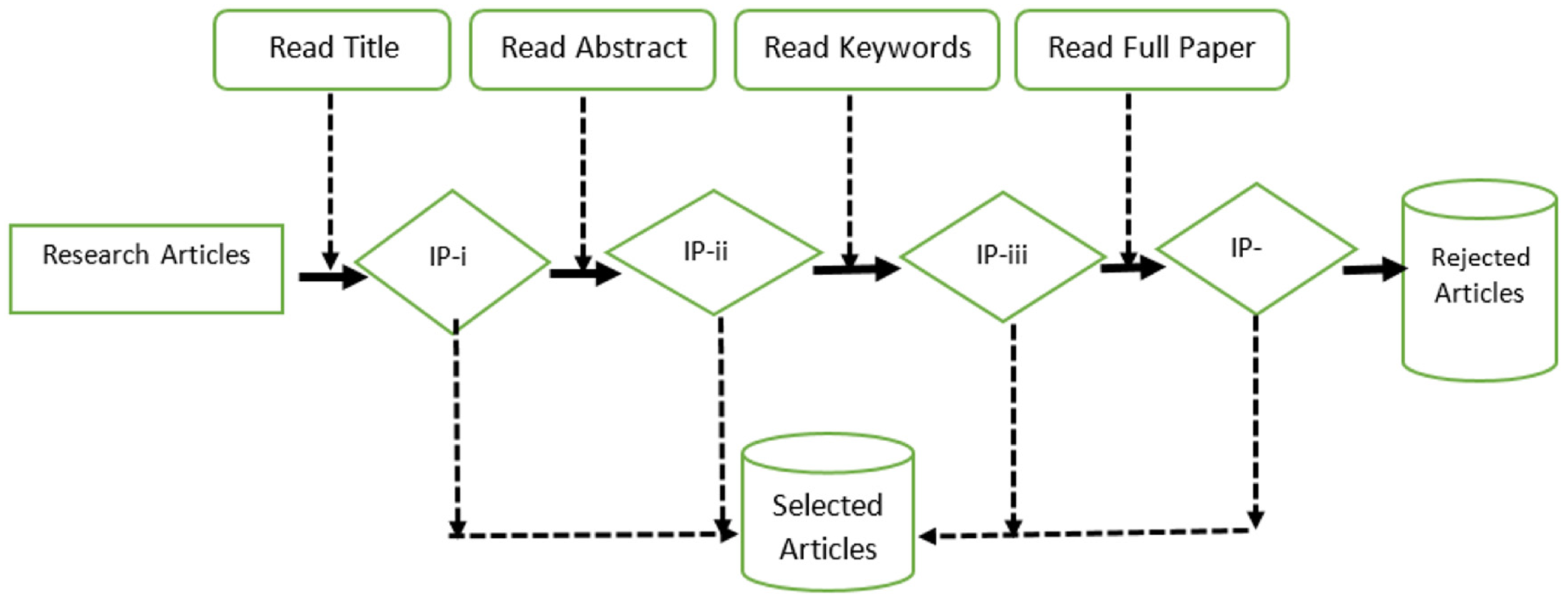 Computers 11 00003 g001