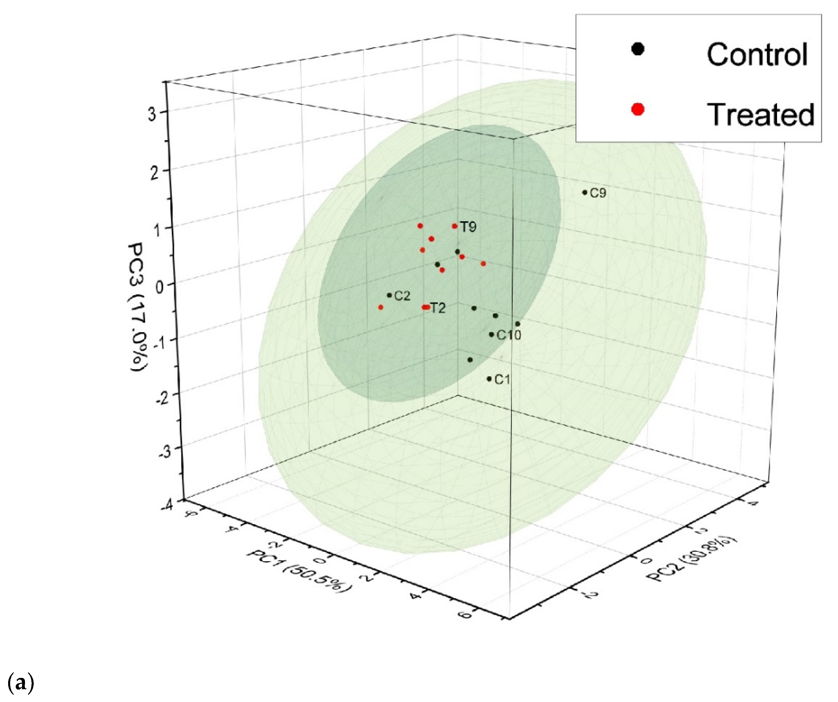 Computers 11 00005 g003a