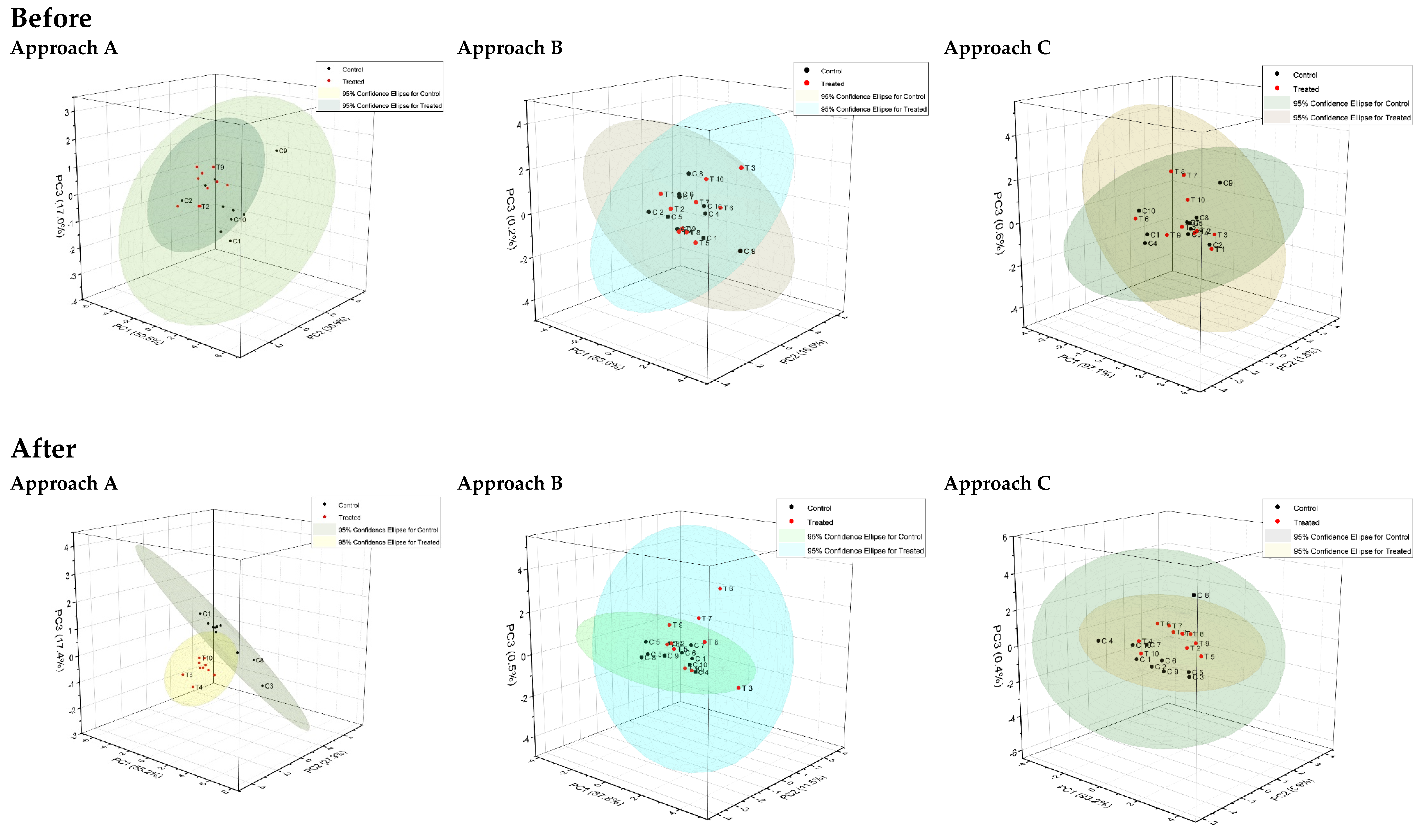 Computers 11 00005 g005
