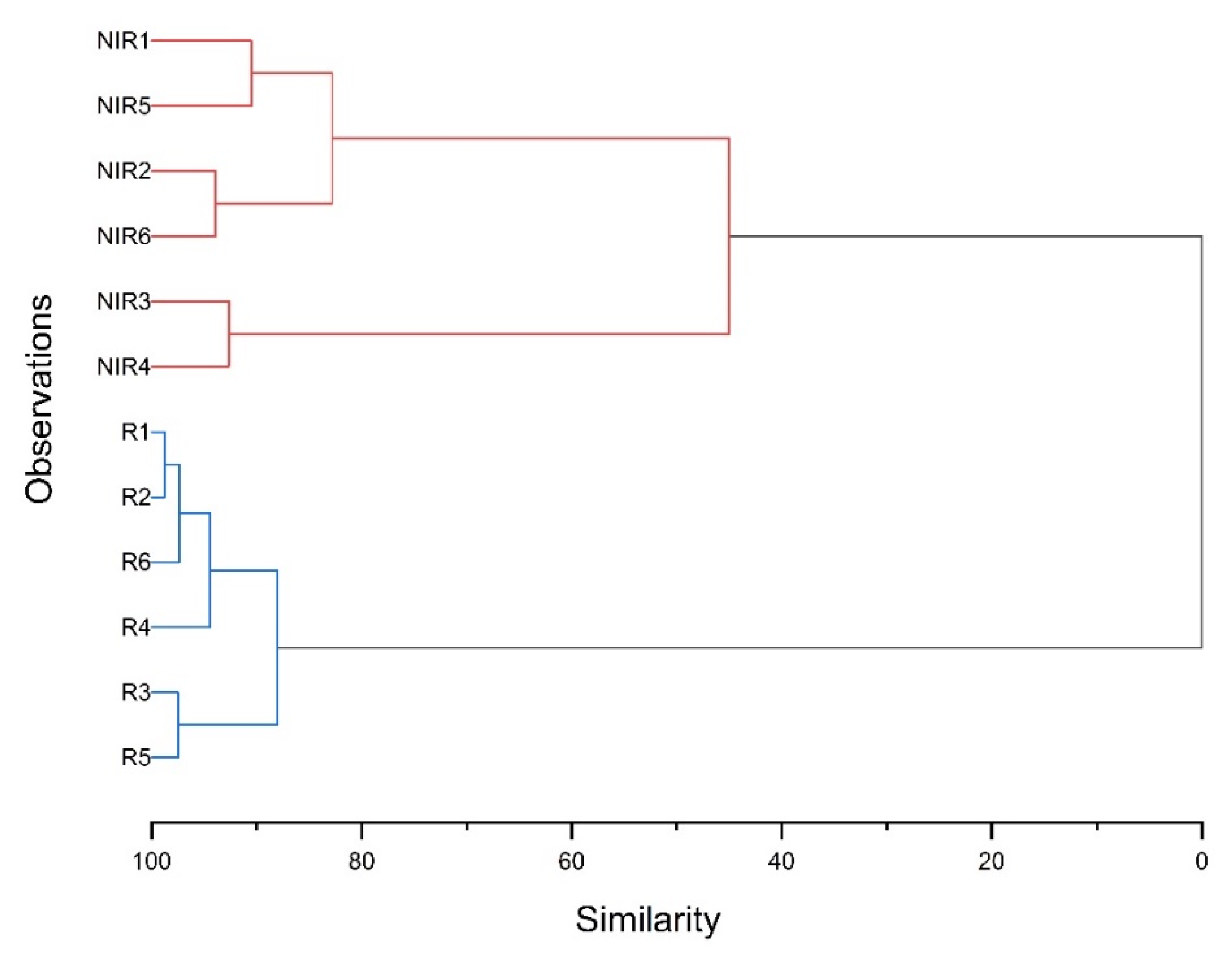 Computers 11 00005 g006