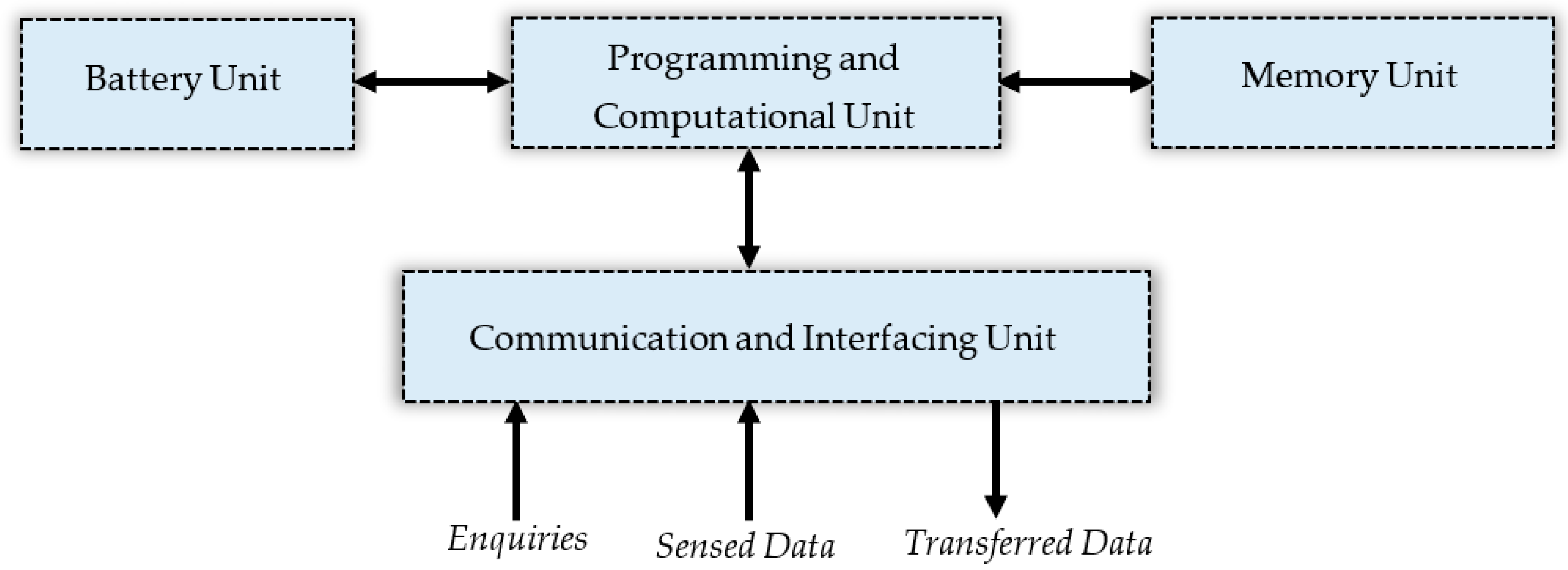 Computers 11 00007 g002 550