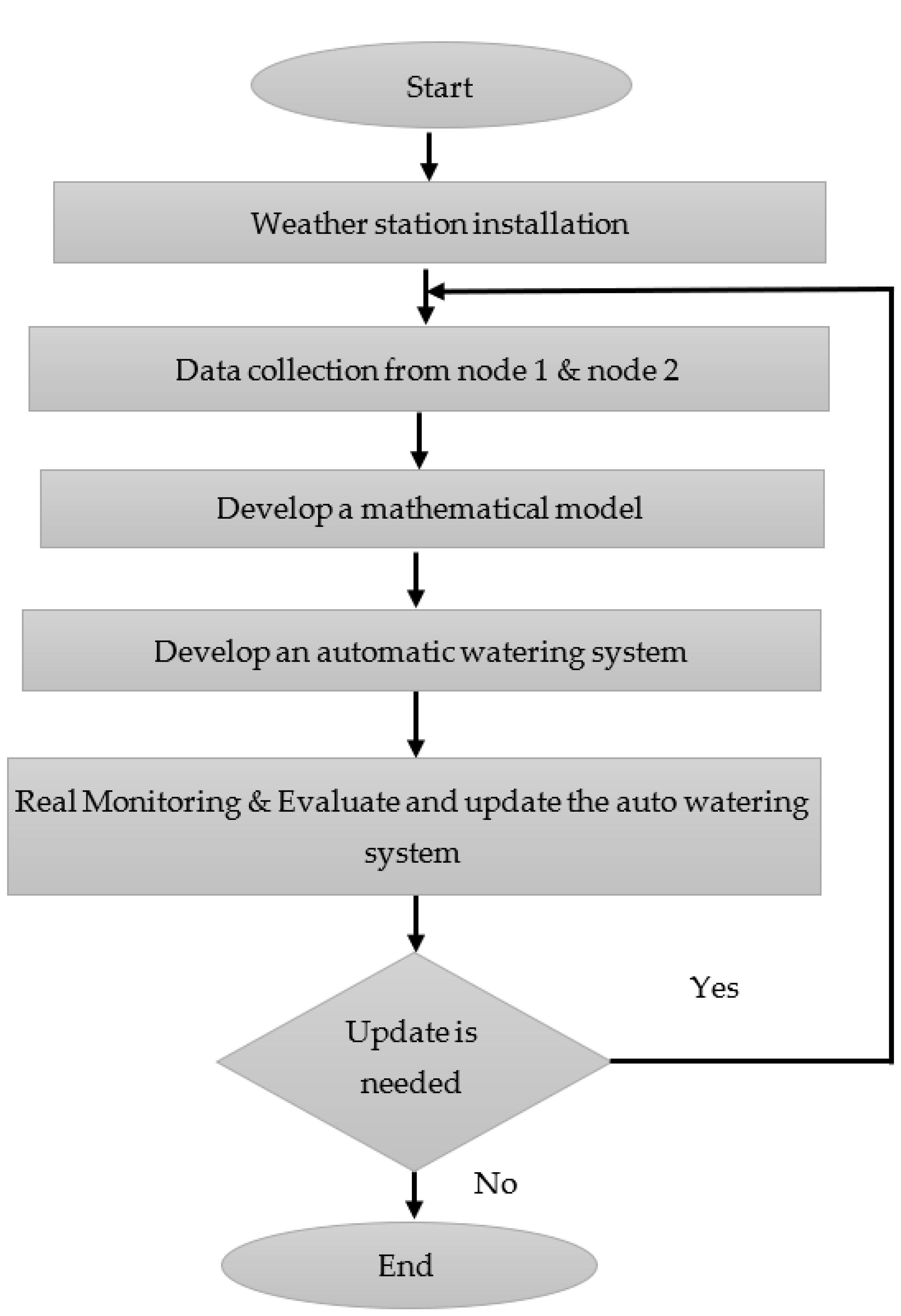 Computers 11 00007 g003 550