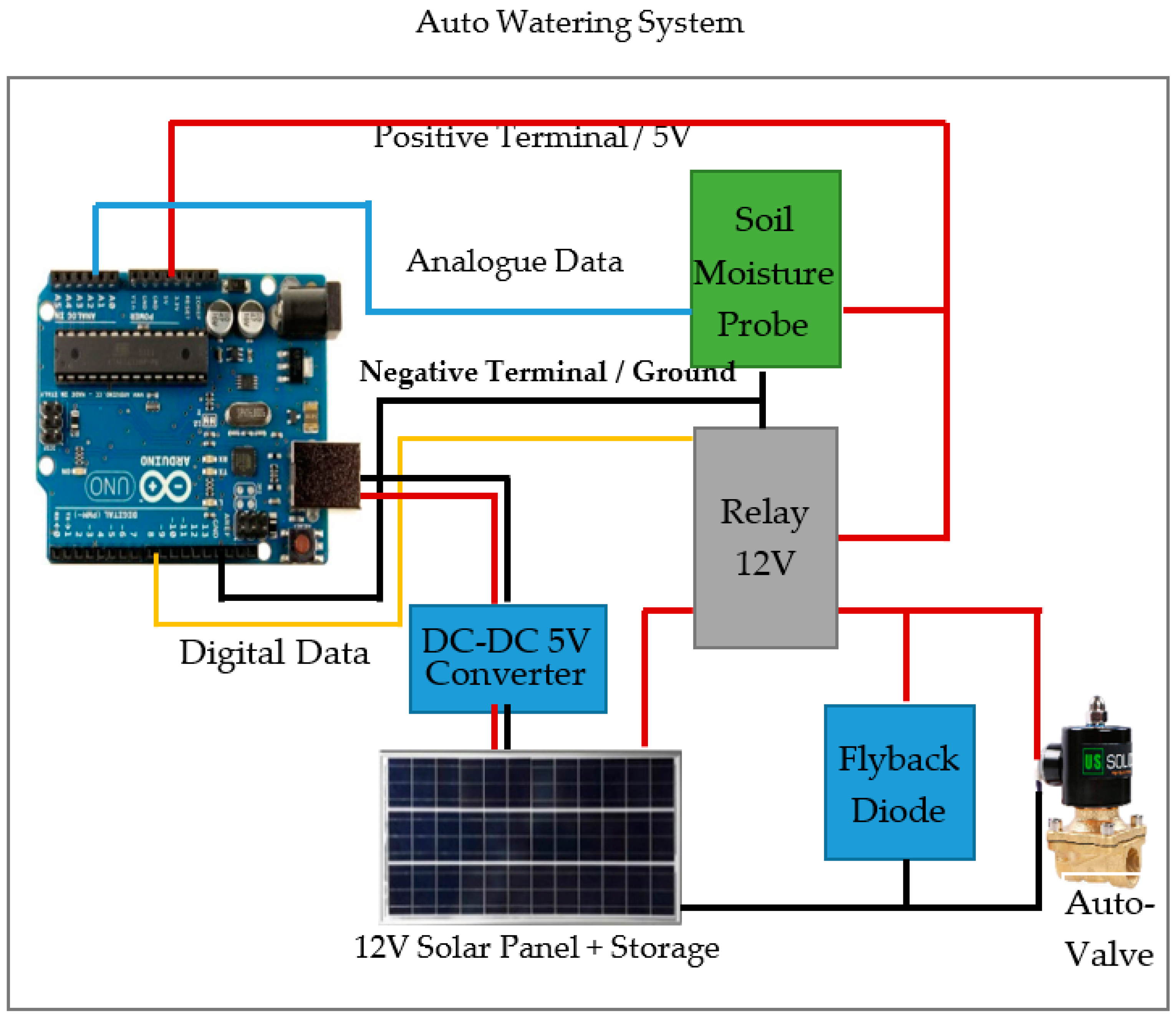 Computers 11 00007 g008 550