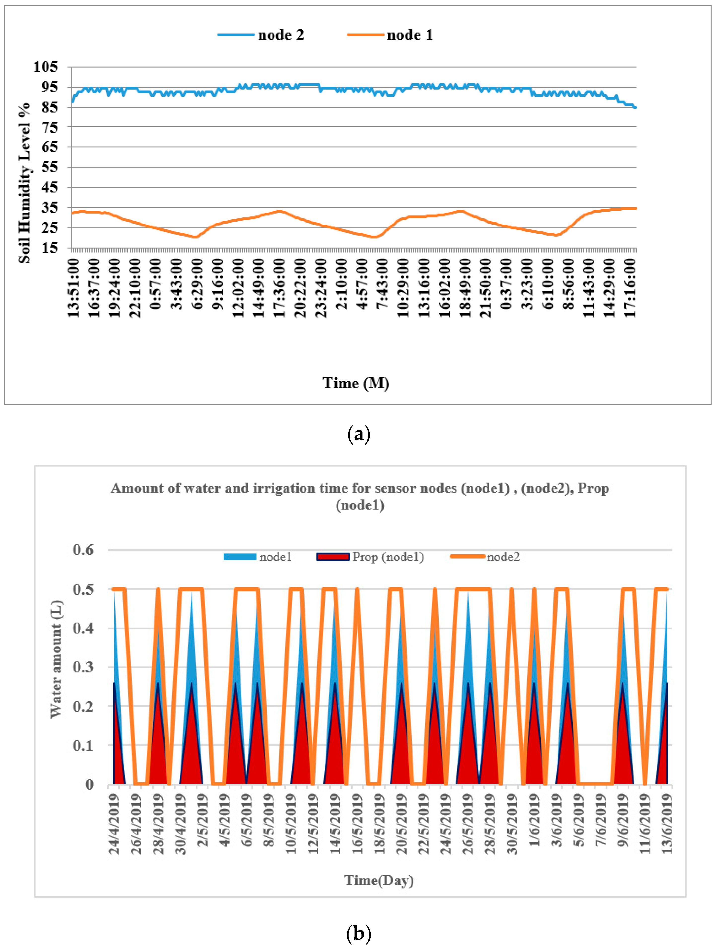 Computers 11 00007 g010 550
