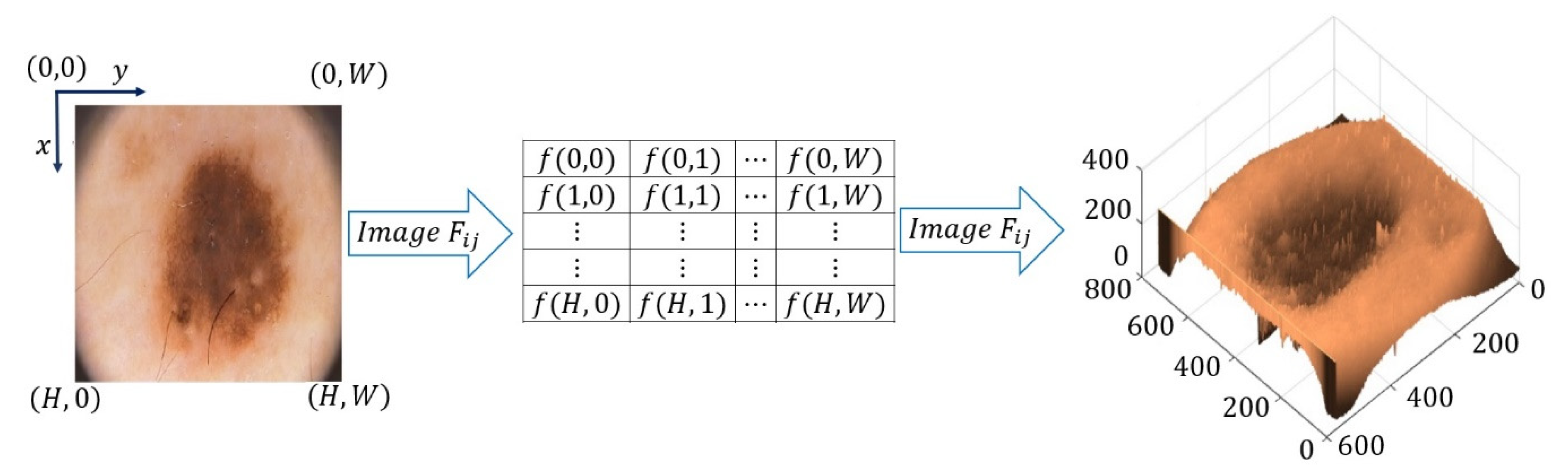 Computers 11 00008 g001