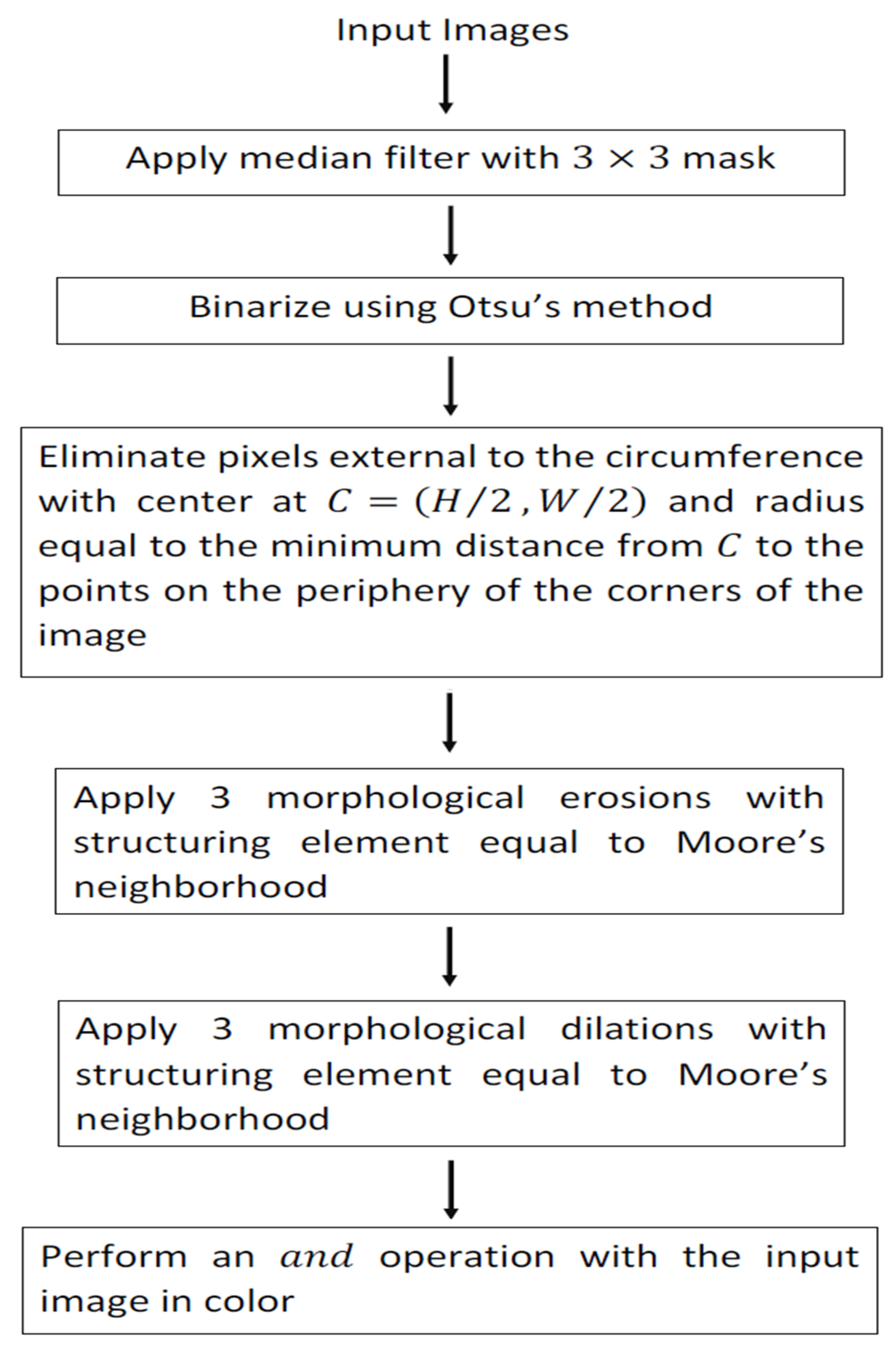 Computers 11 00008 g002