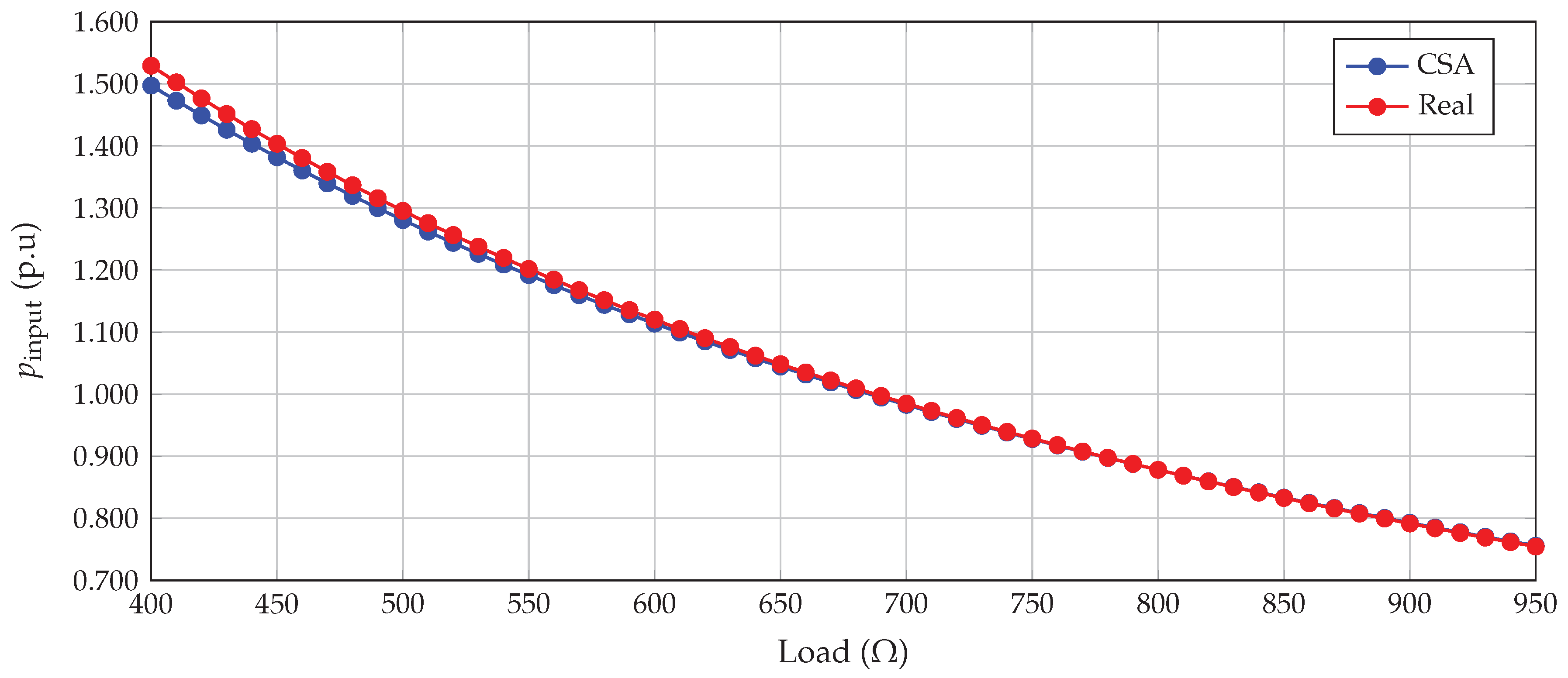 Computers 11 00009 g009 550