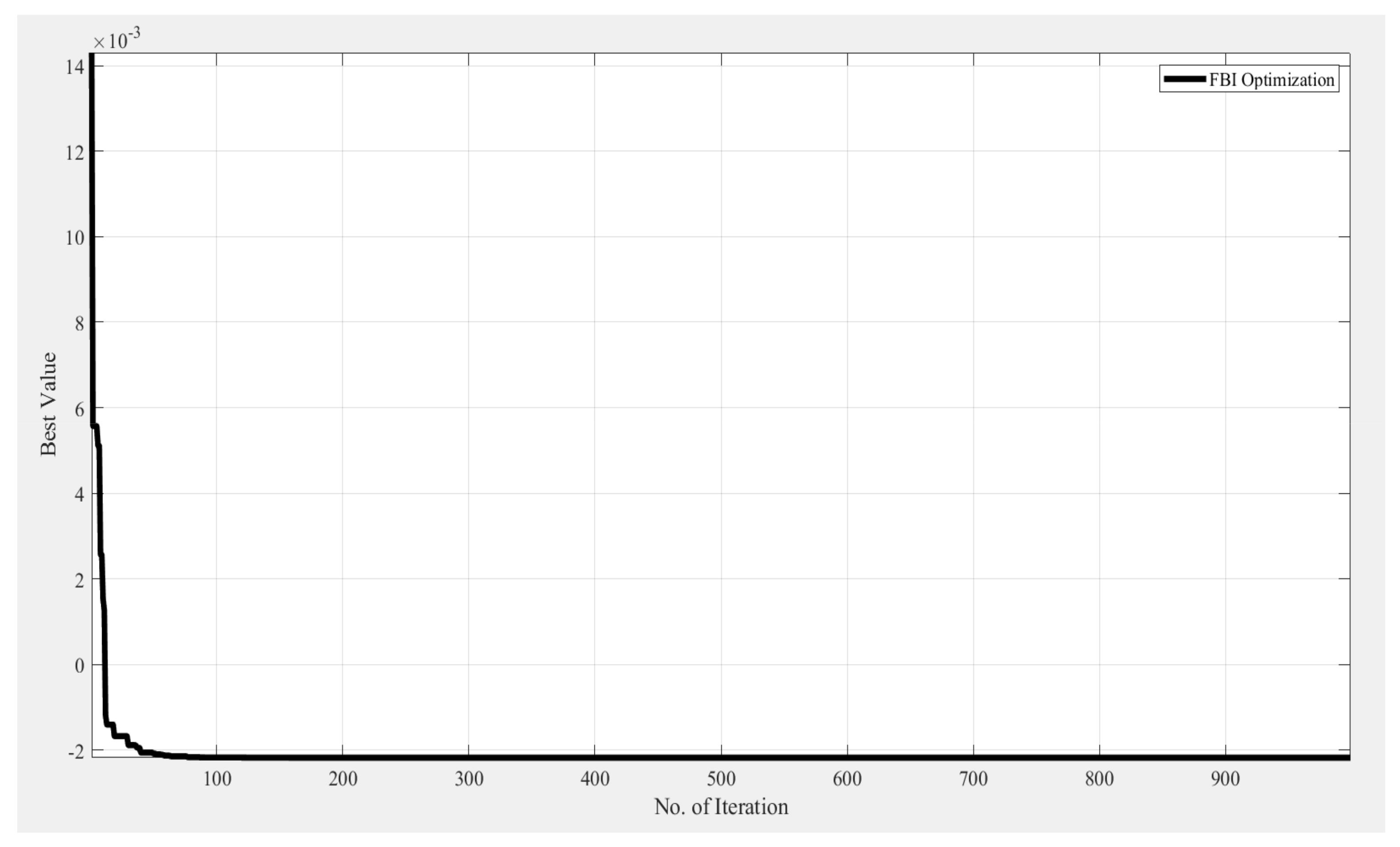 Computers 11 00010 g005 Computers 11 00010 g005