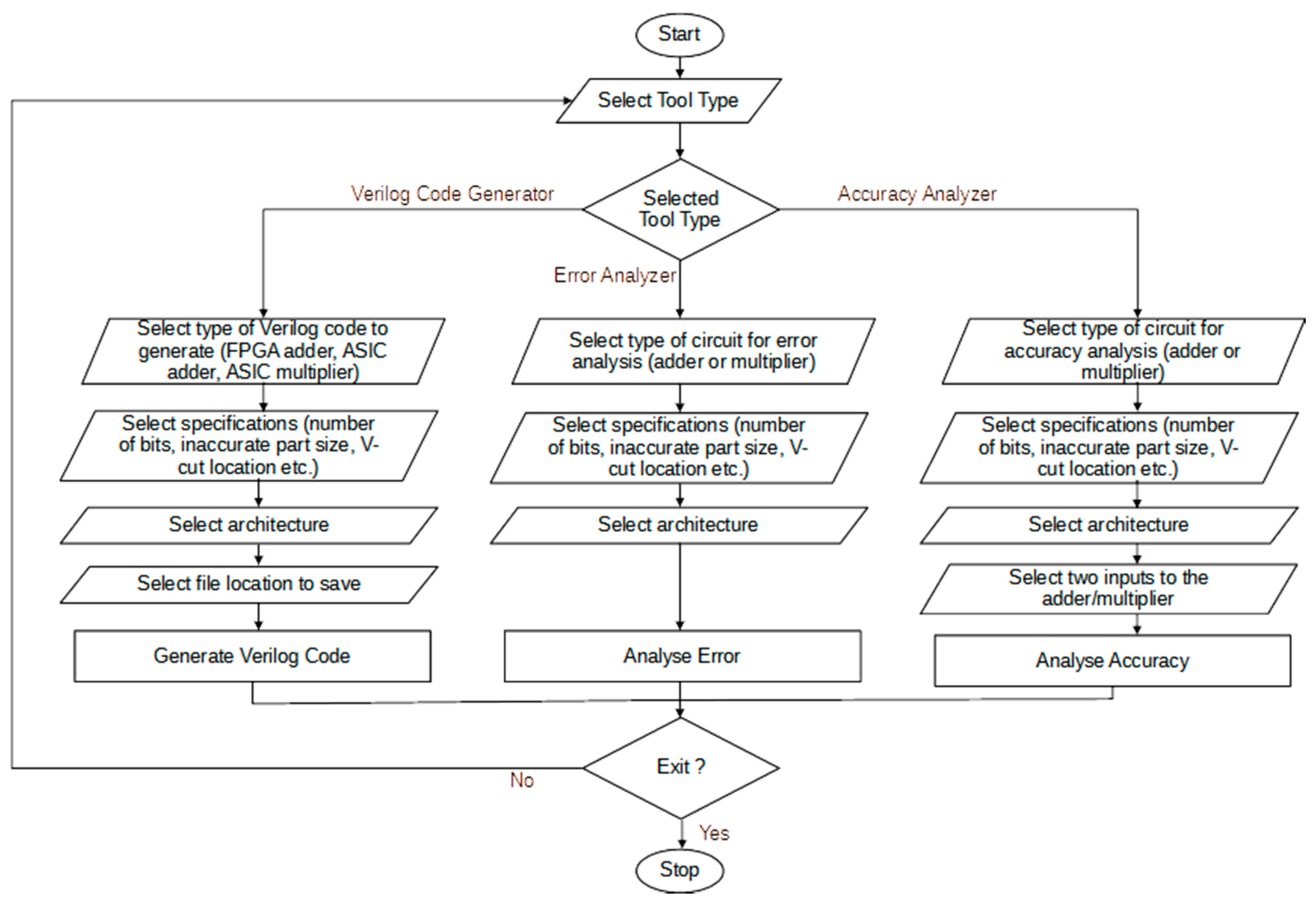 Computers 11 00011 g014 550