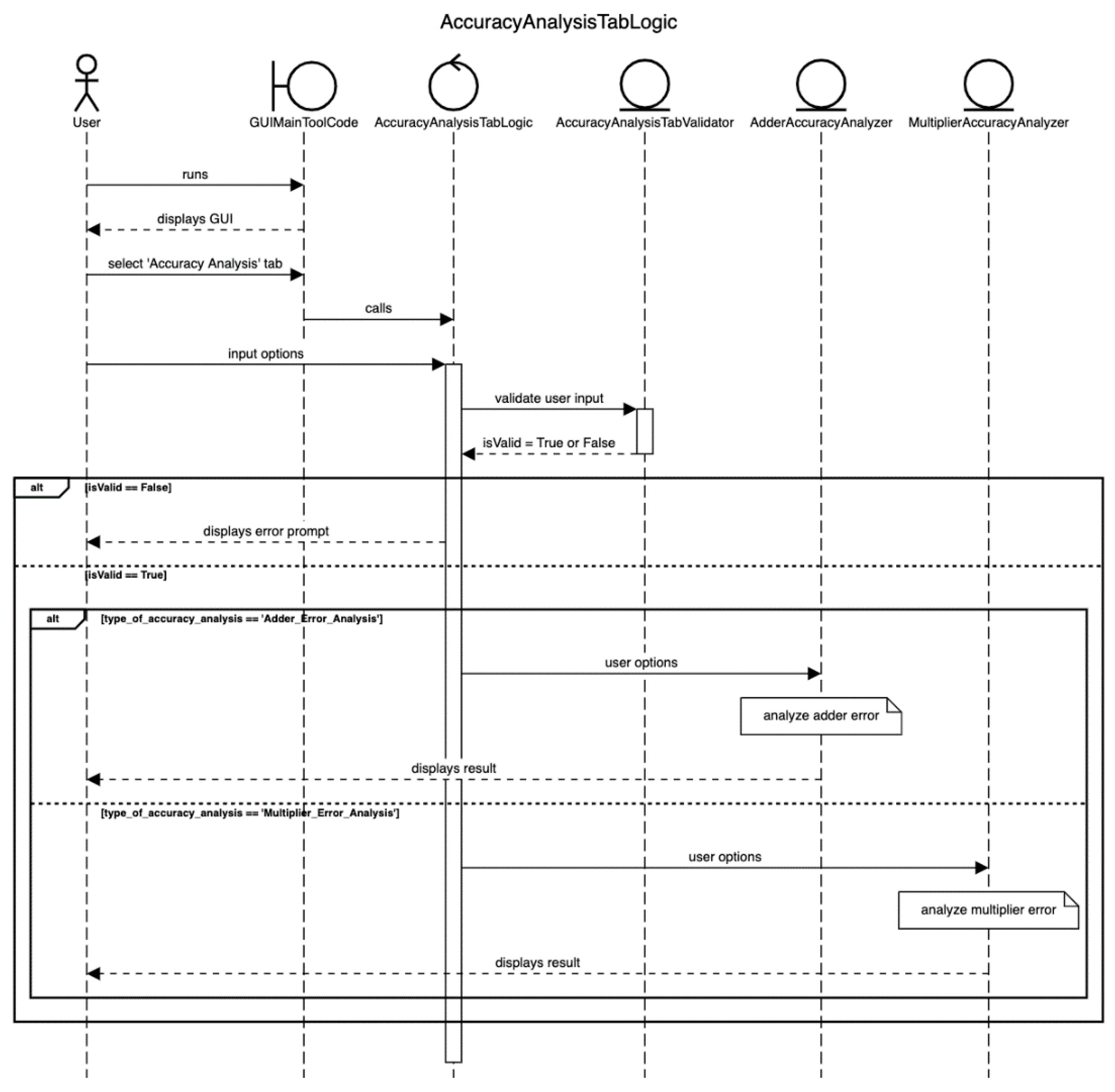 Computers 11 00011 g022 550