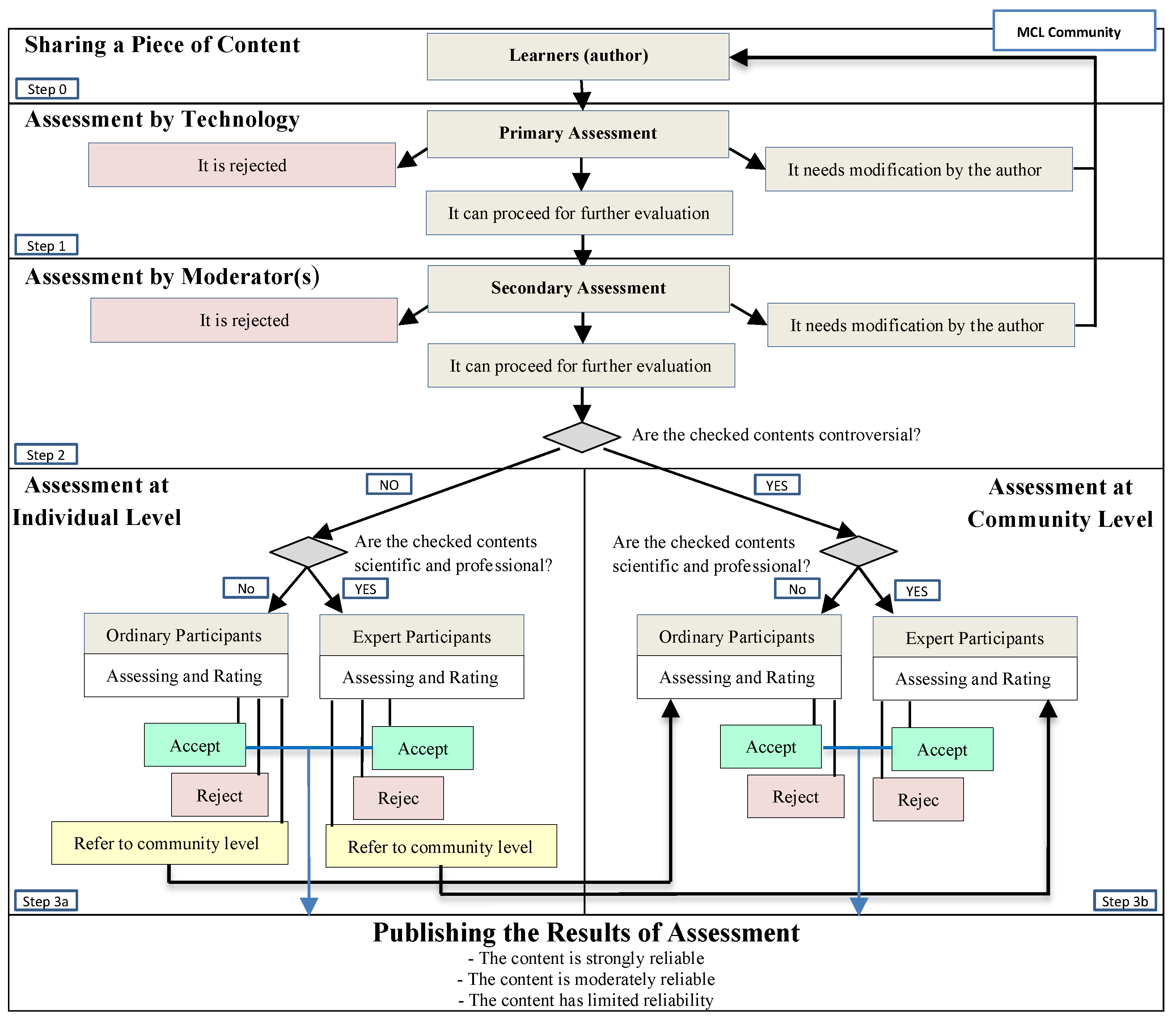 Computers 11 00012 g002