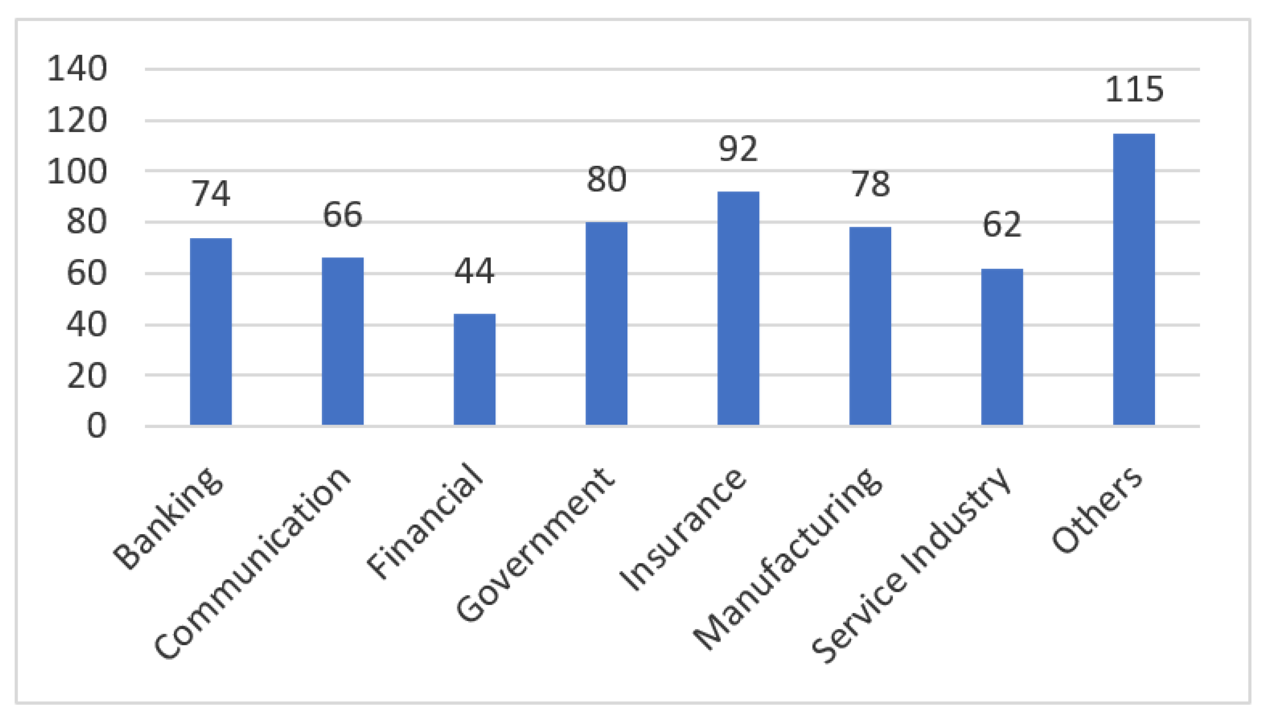 Computers 11 00015 g002