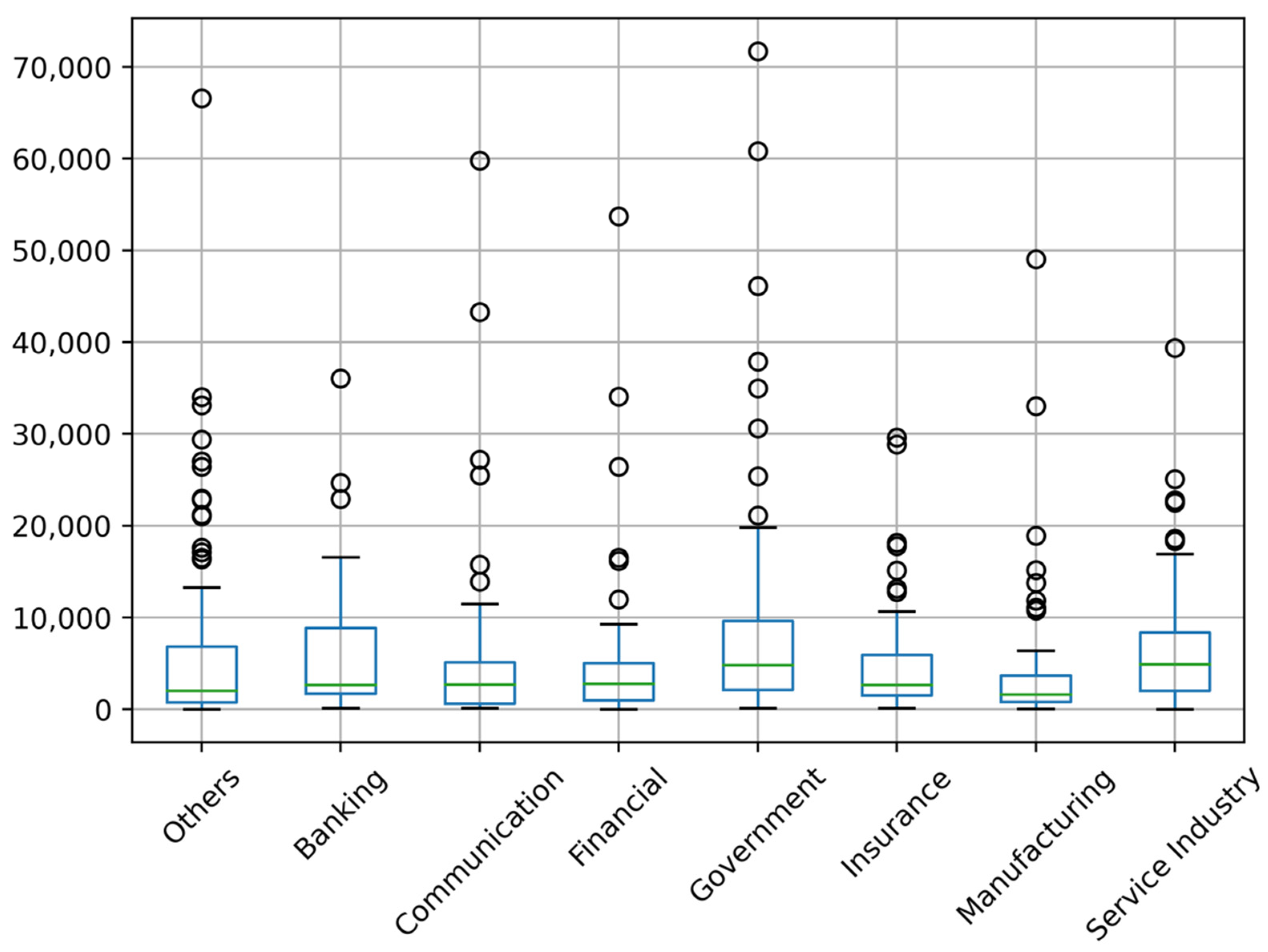 Computers 11 00015 g003