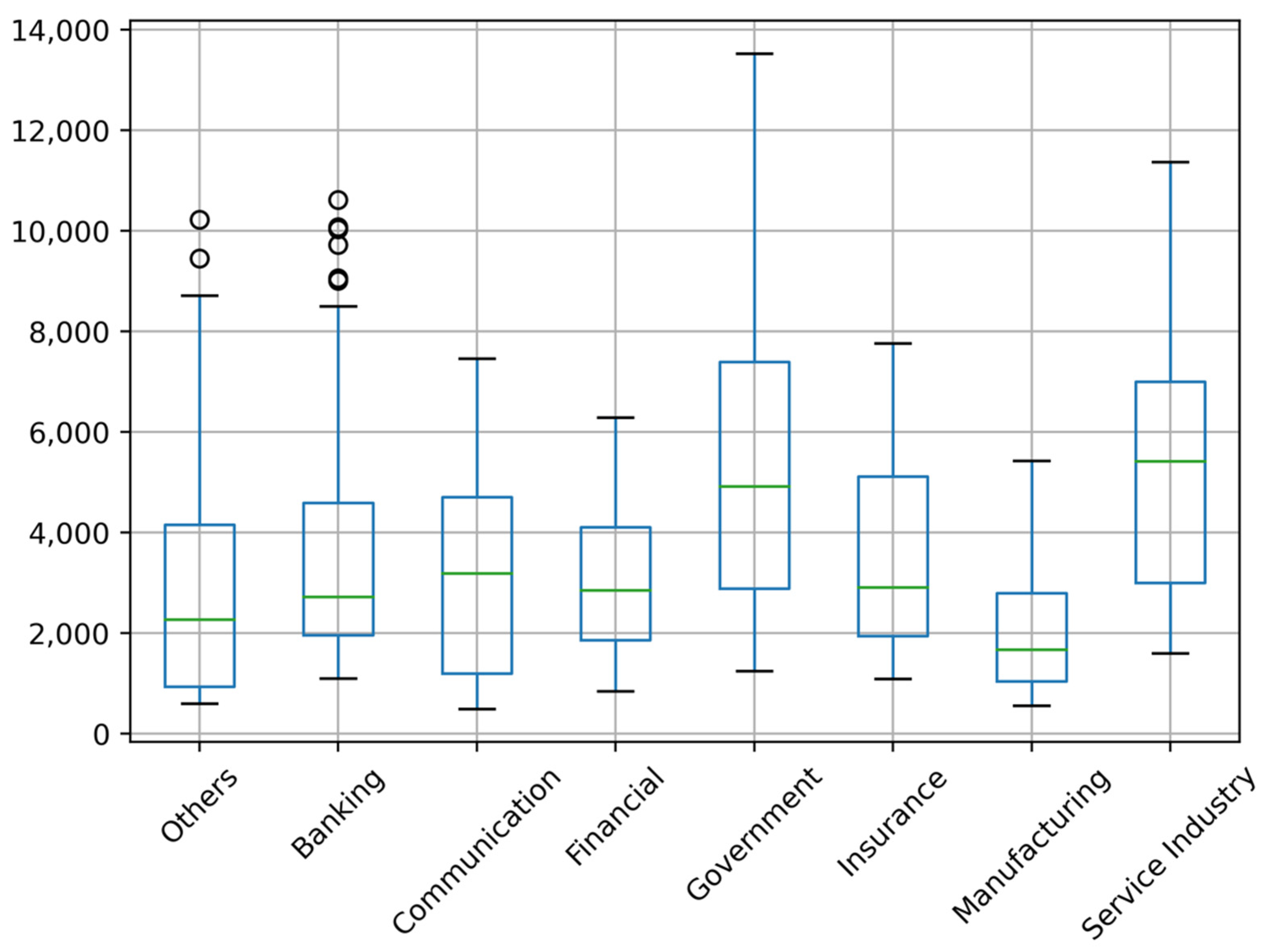 Computers 11 00015 g004