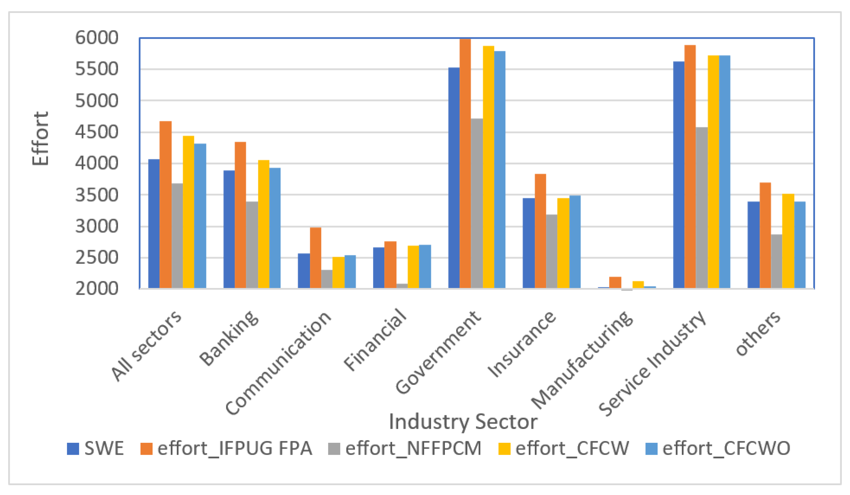 Computers 11 00015 g005