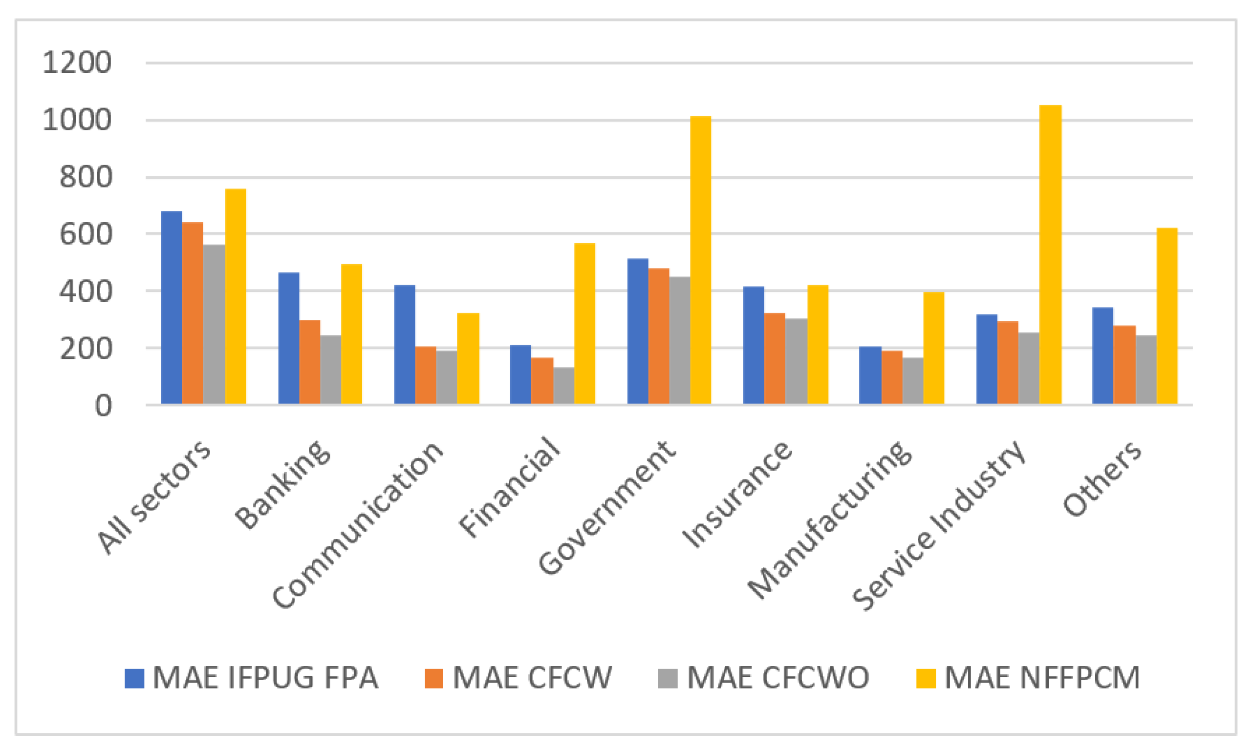 Computers 11 00015 g006