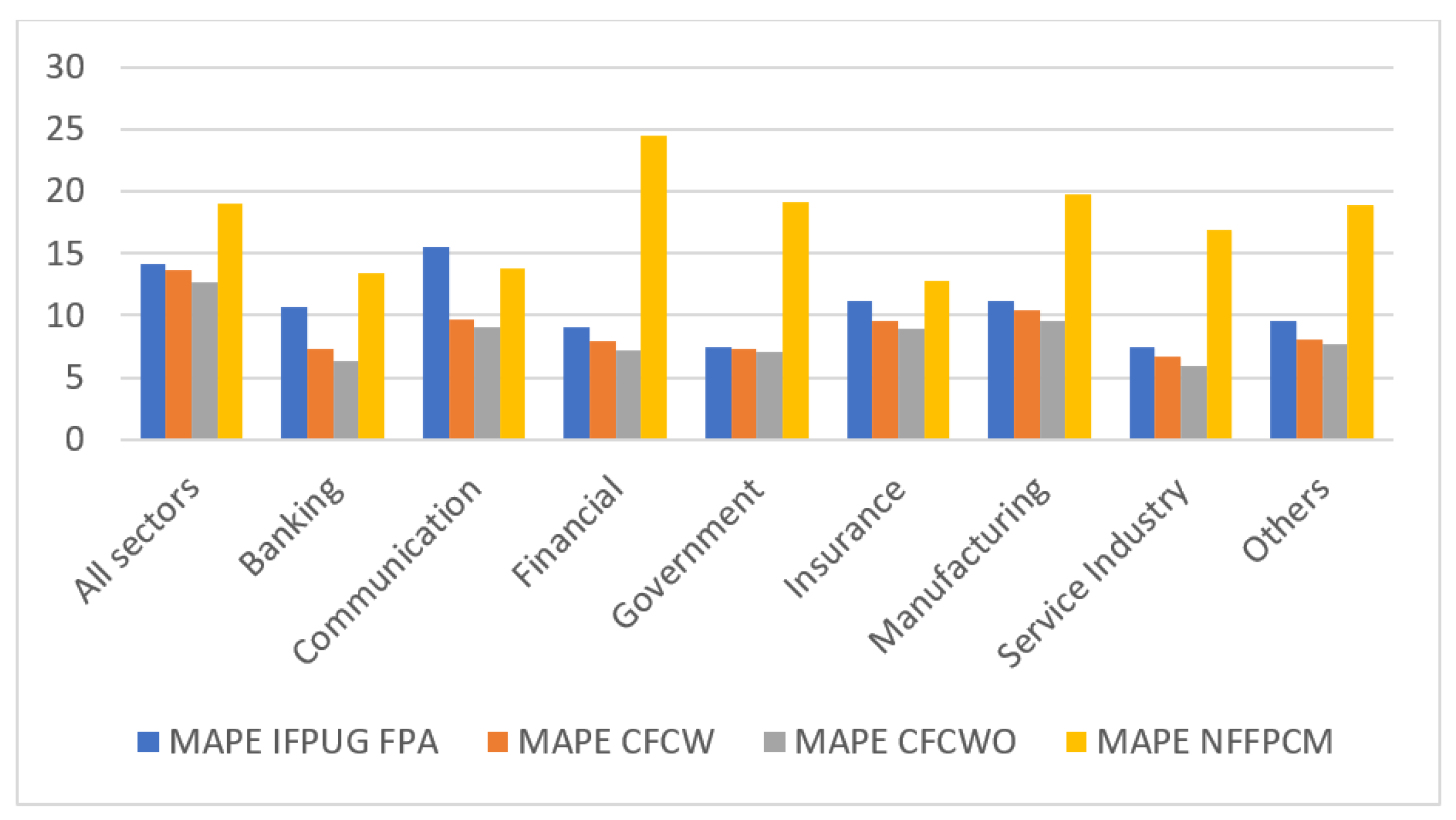 Computers 11 00015 g007