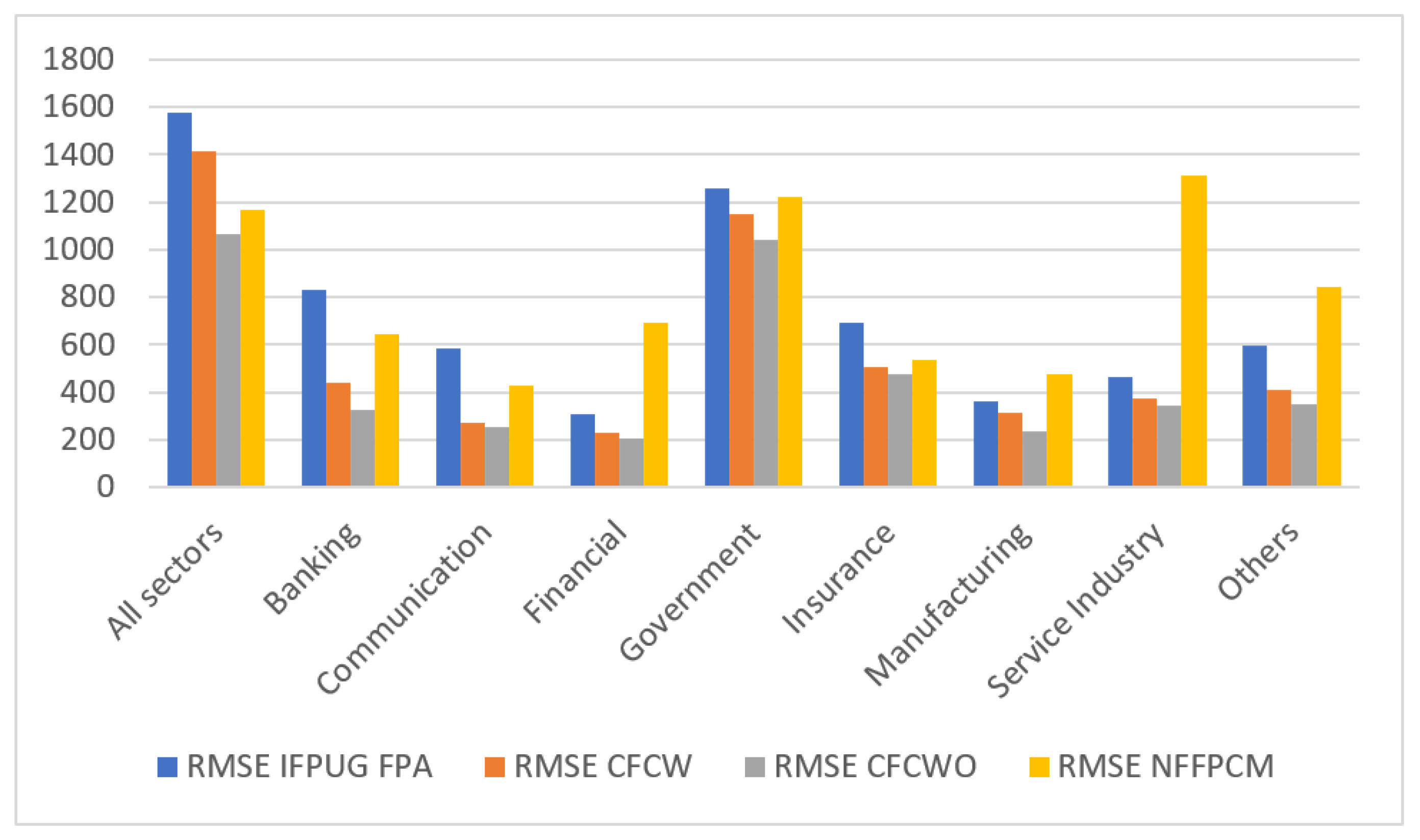 Computers 11 00015 g008