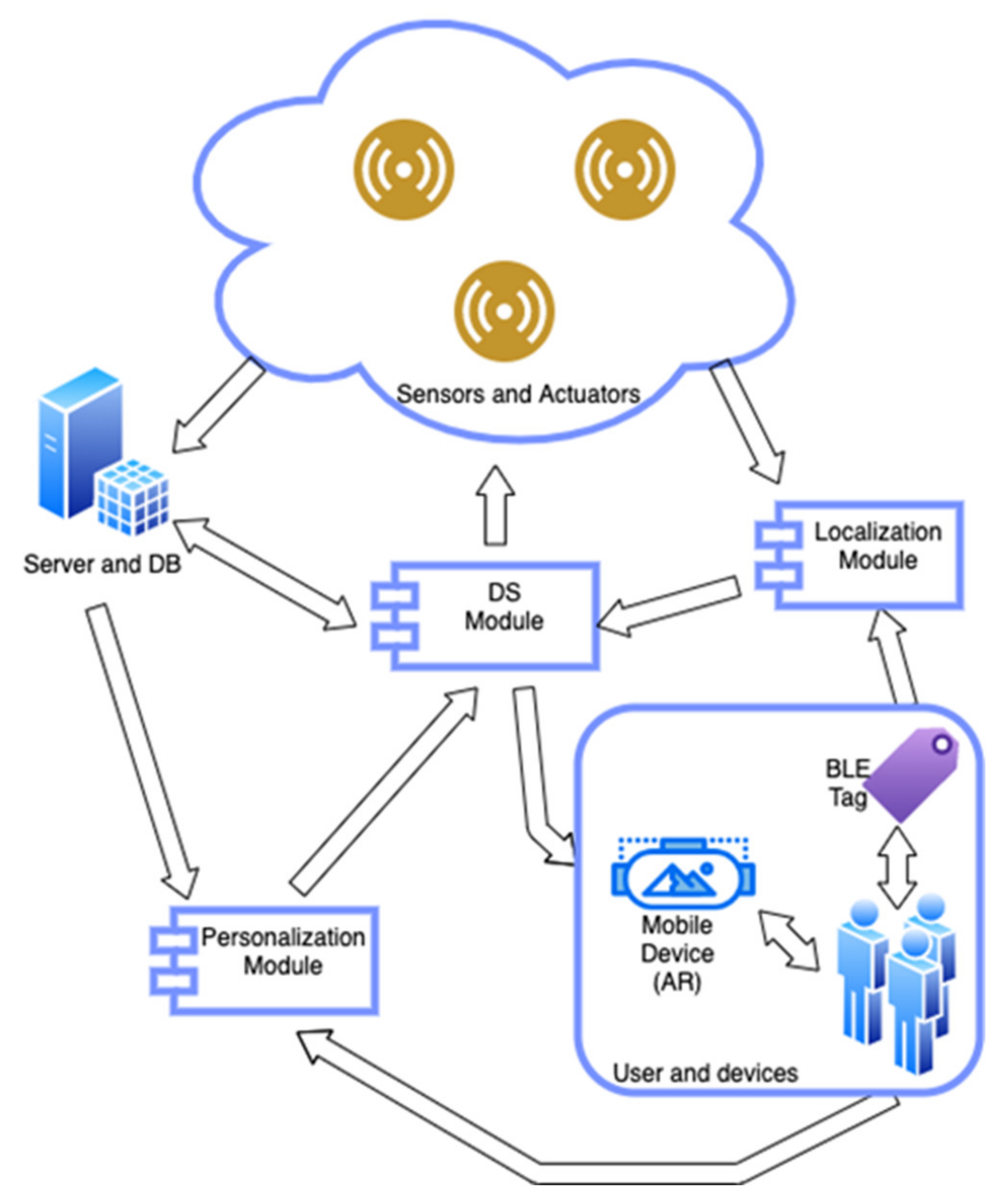 Computers 11 00019 g001 550