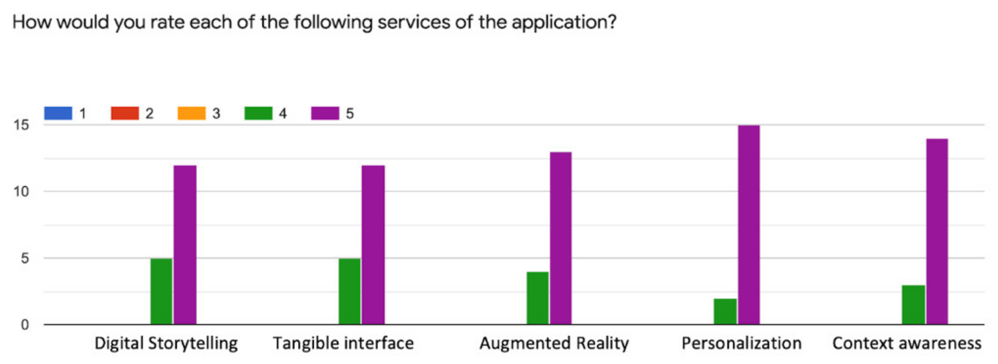 Computers 11 00019 g013 550