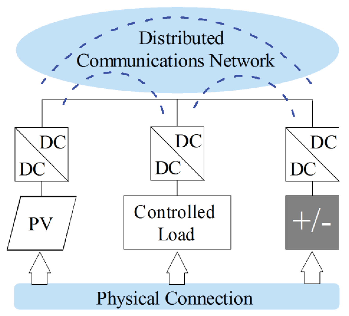 Computers 11 00022 g002