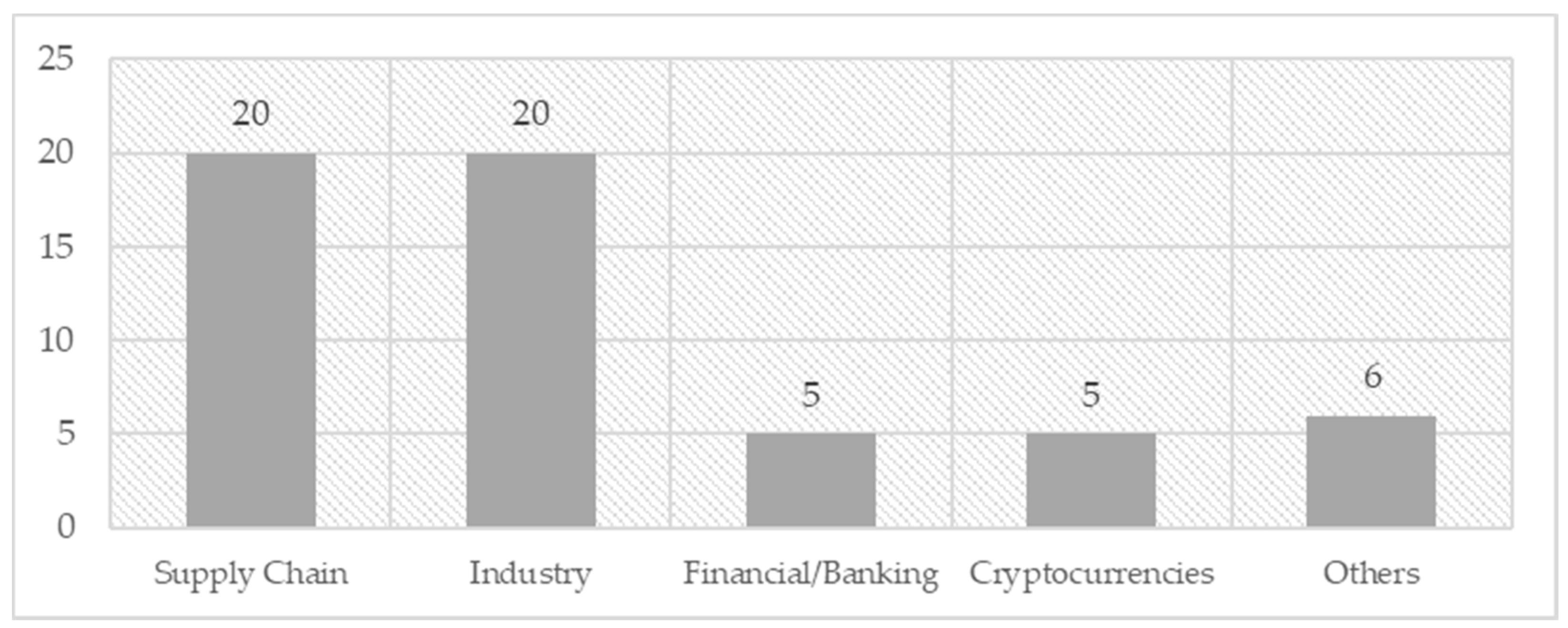 Computers 11 00024 g005