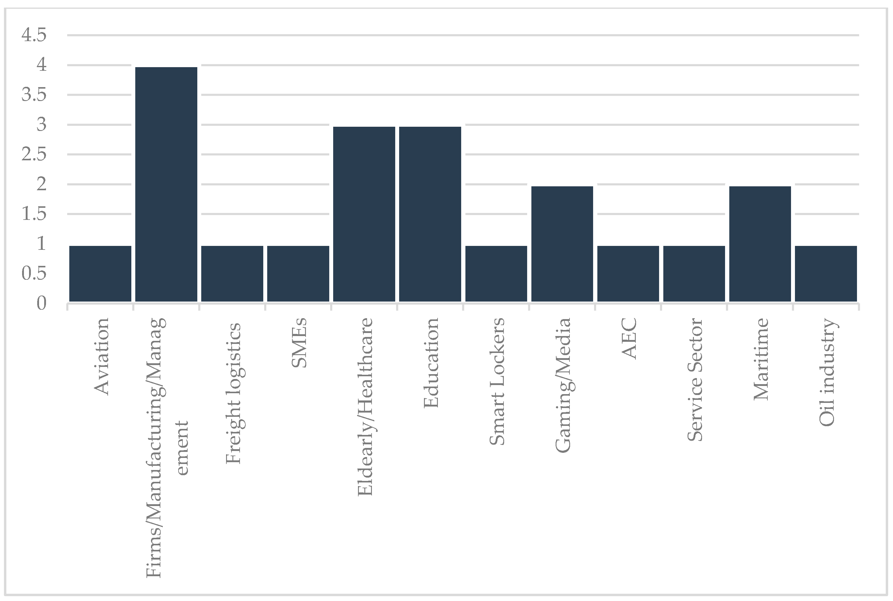 Computers 11 00024 g007