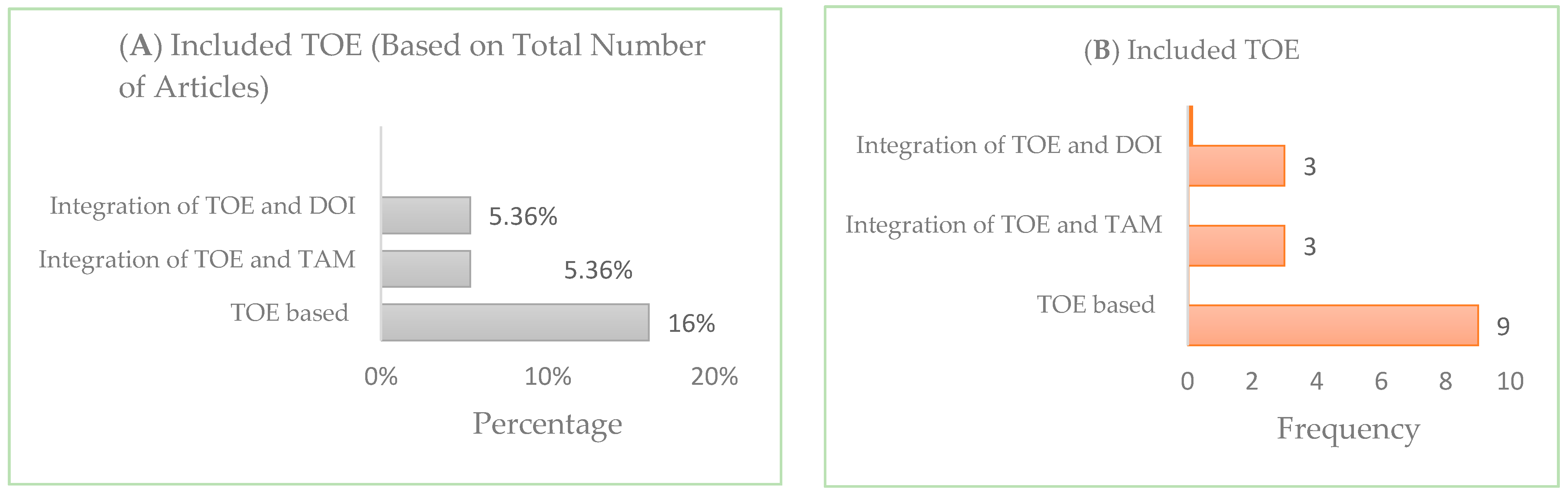Computers 11 00024 g009