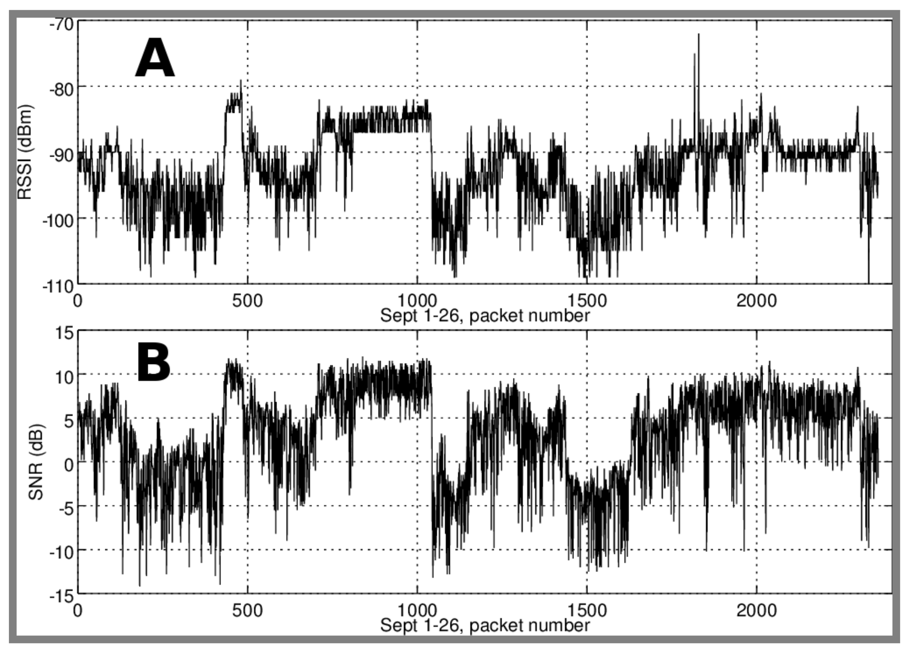Computers 11 00025 g005 550