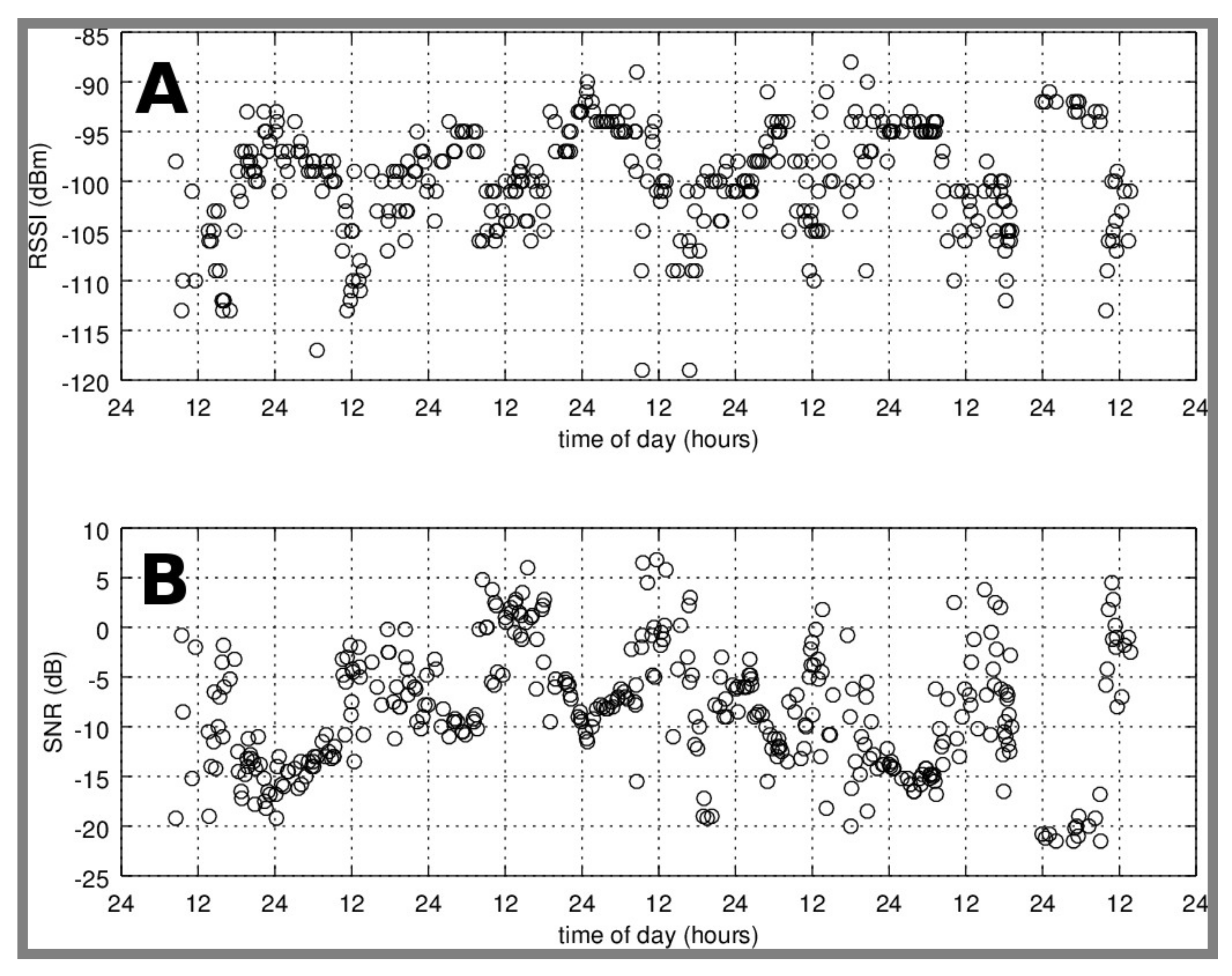 Computers 11 00025 g008 550