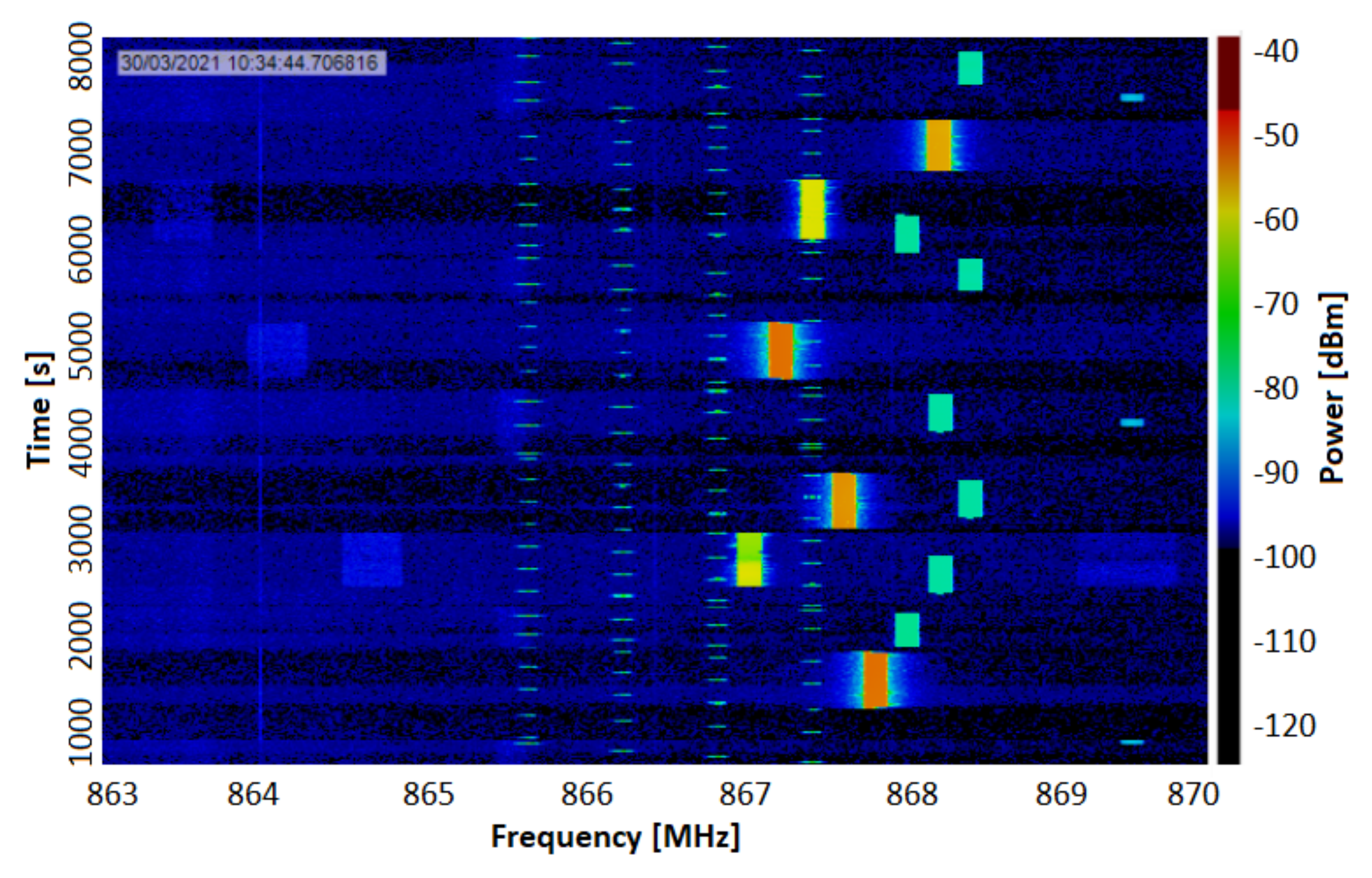 Computers 11 00025 g009 550