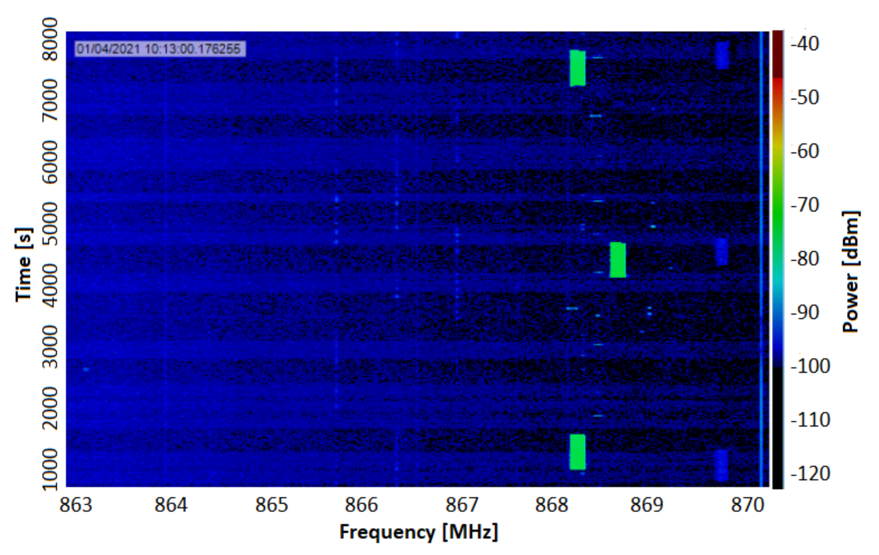 Computers 11 00025 g010 550