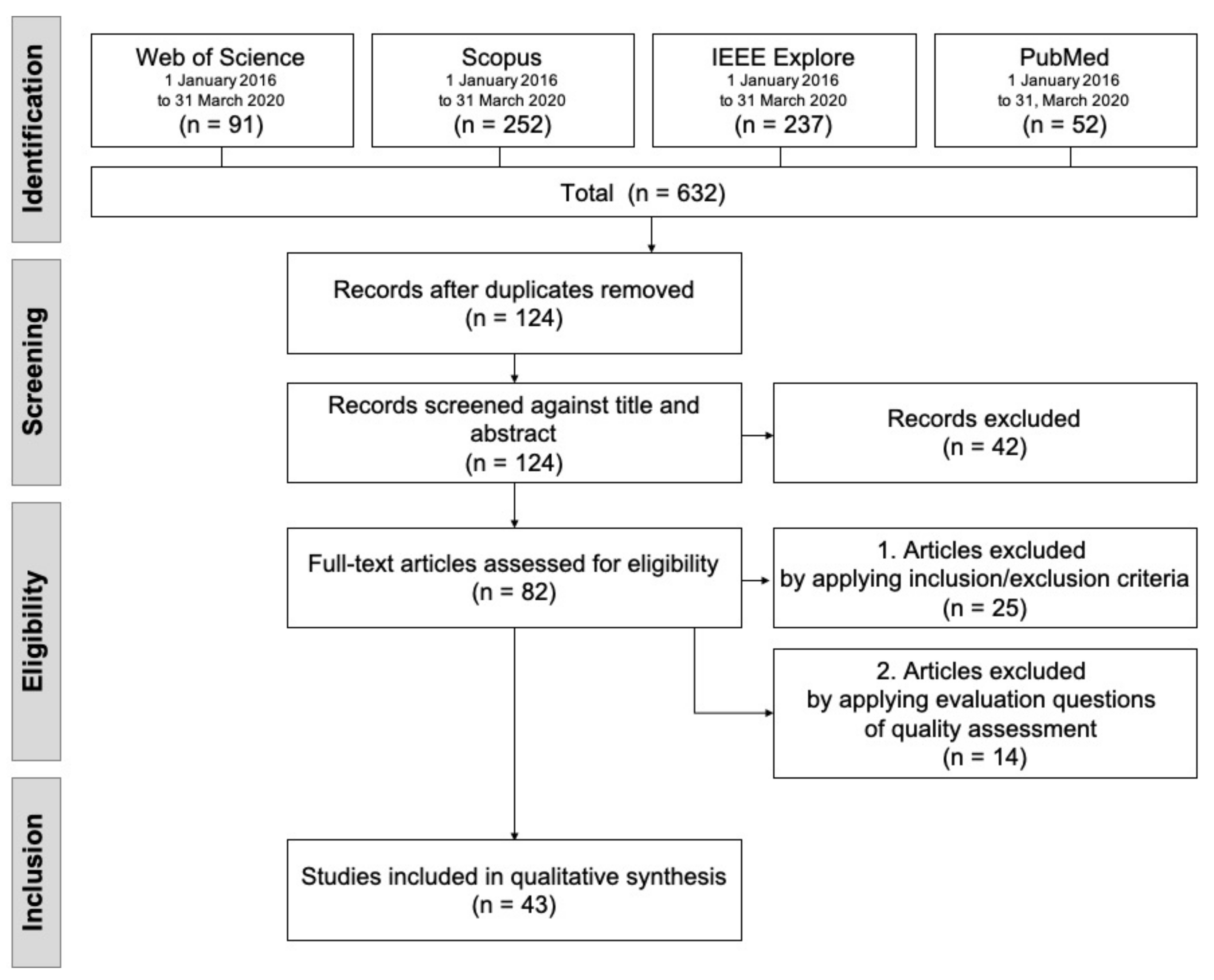 Computers 11 00026 g001 Computers 11 00026 g001