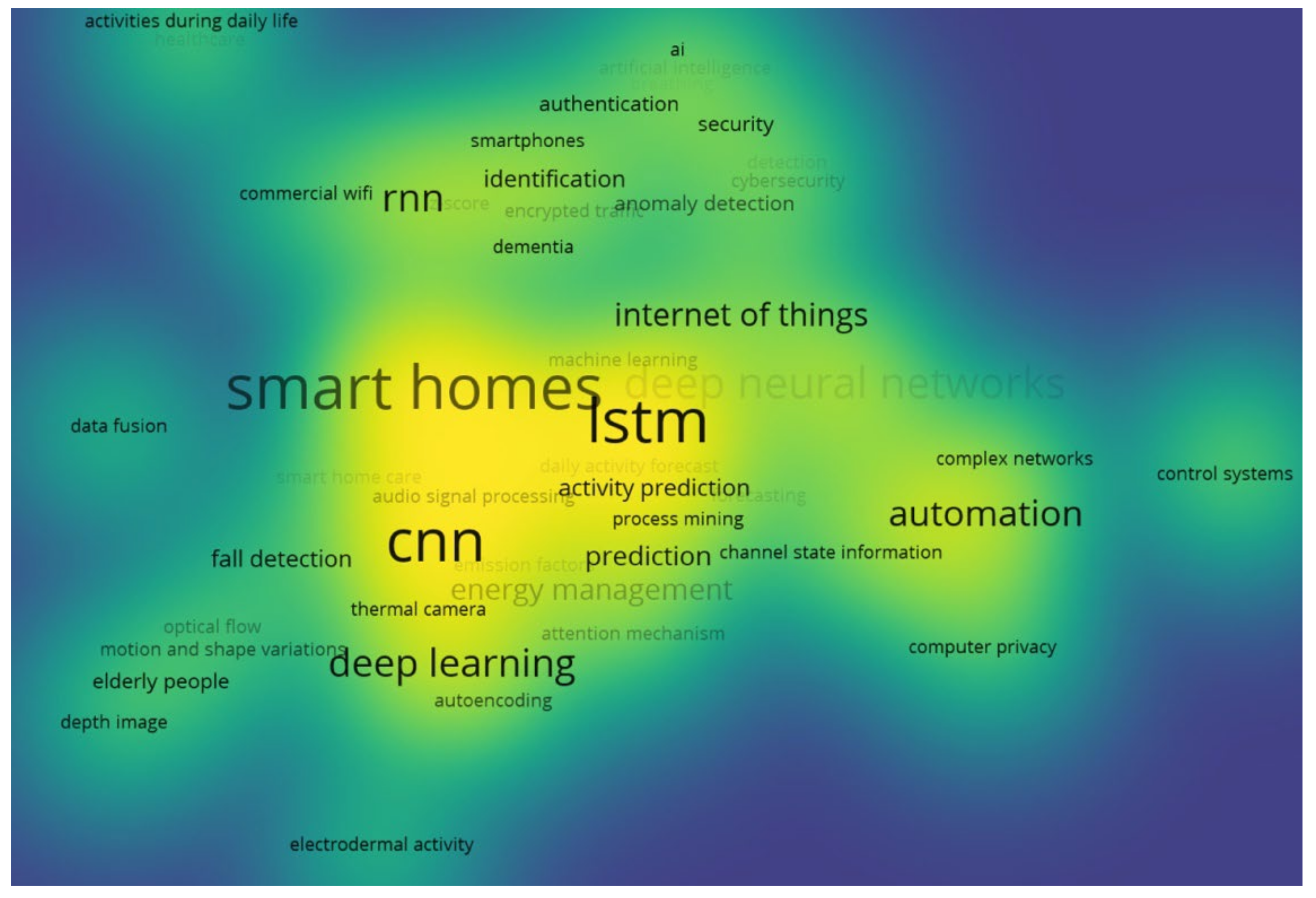 Computers 11 00026 g002 Computers 11 00026 g002